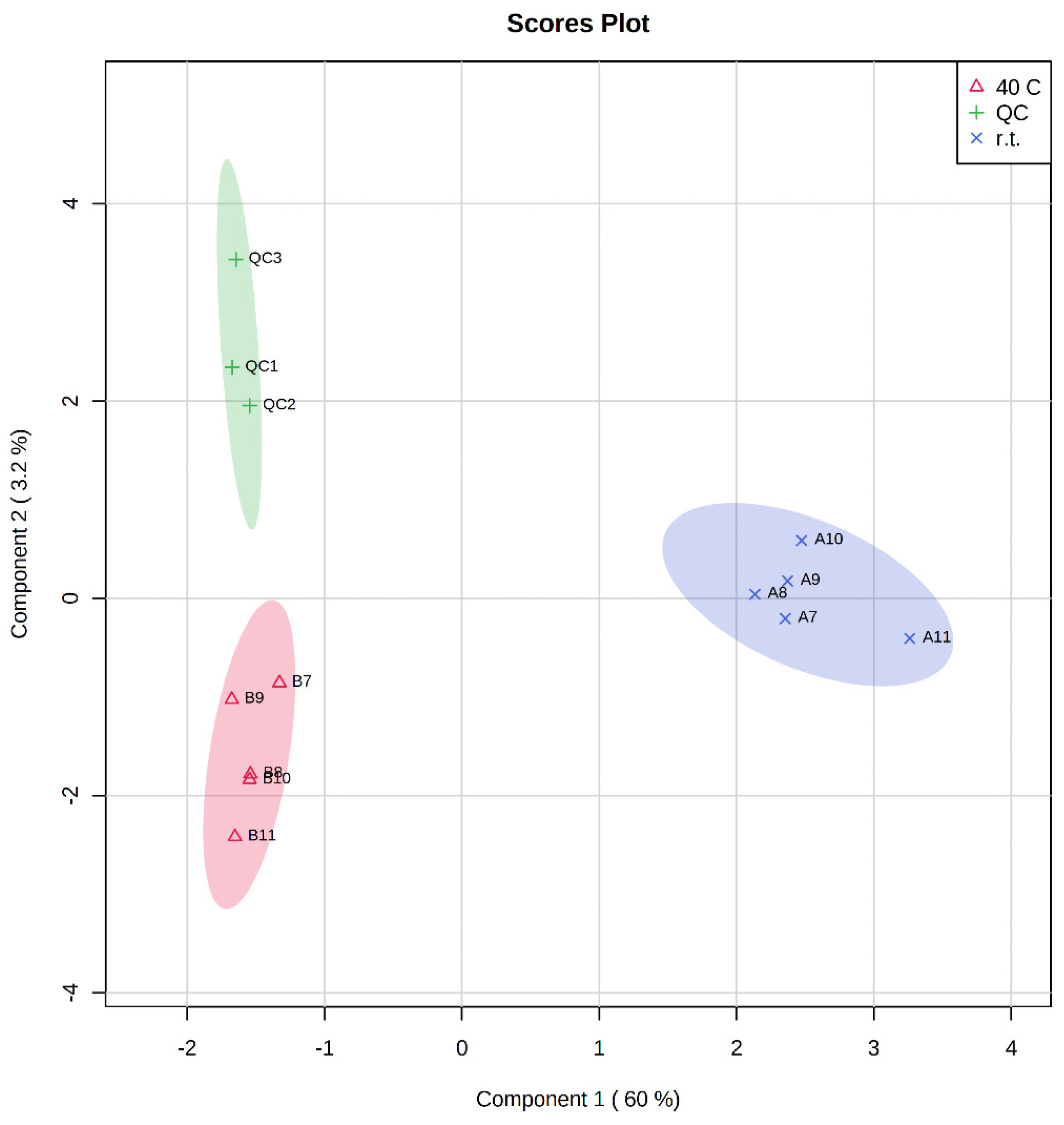 Beverages 08 00034 g006 550