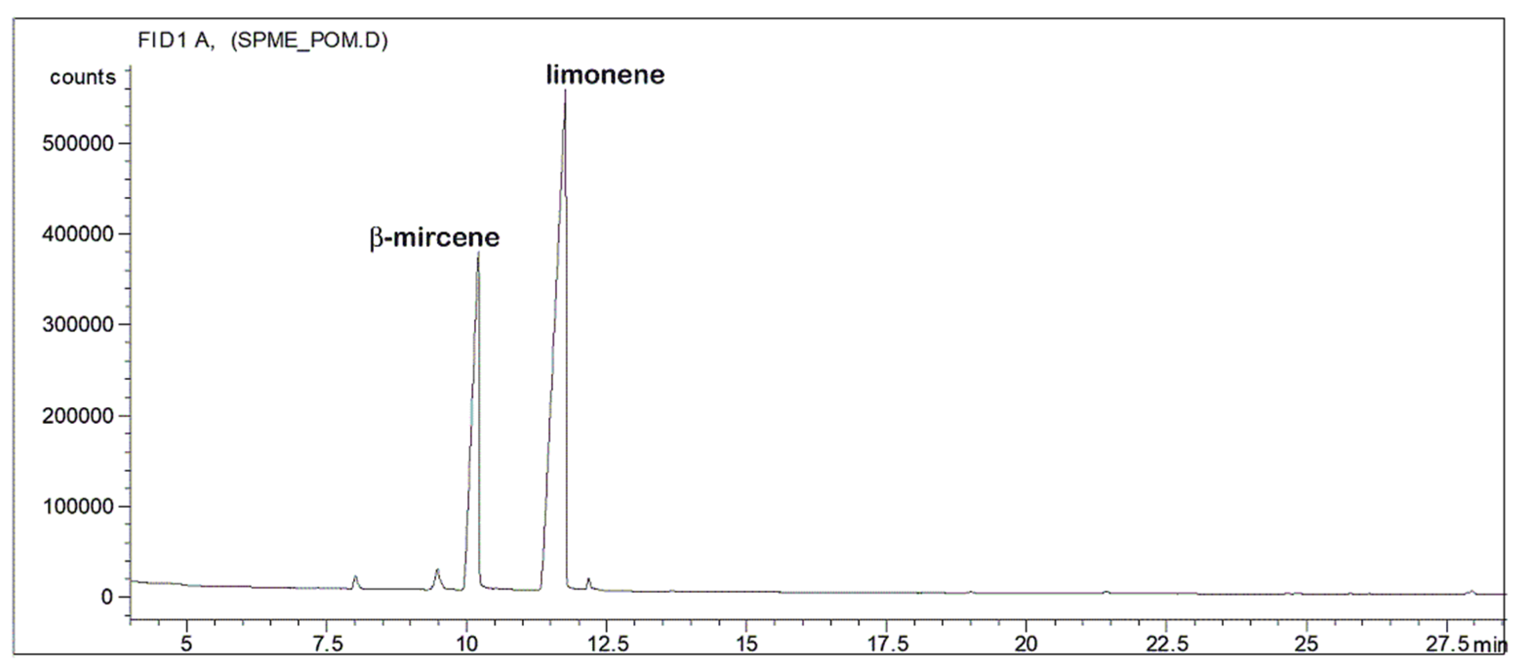 Beverages 08 00034 g008 550
