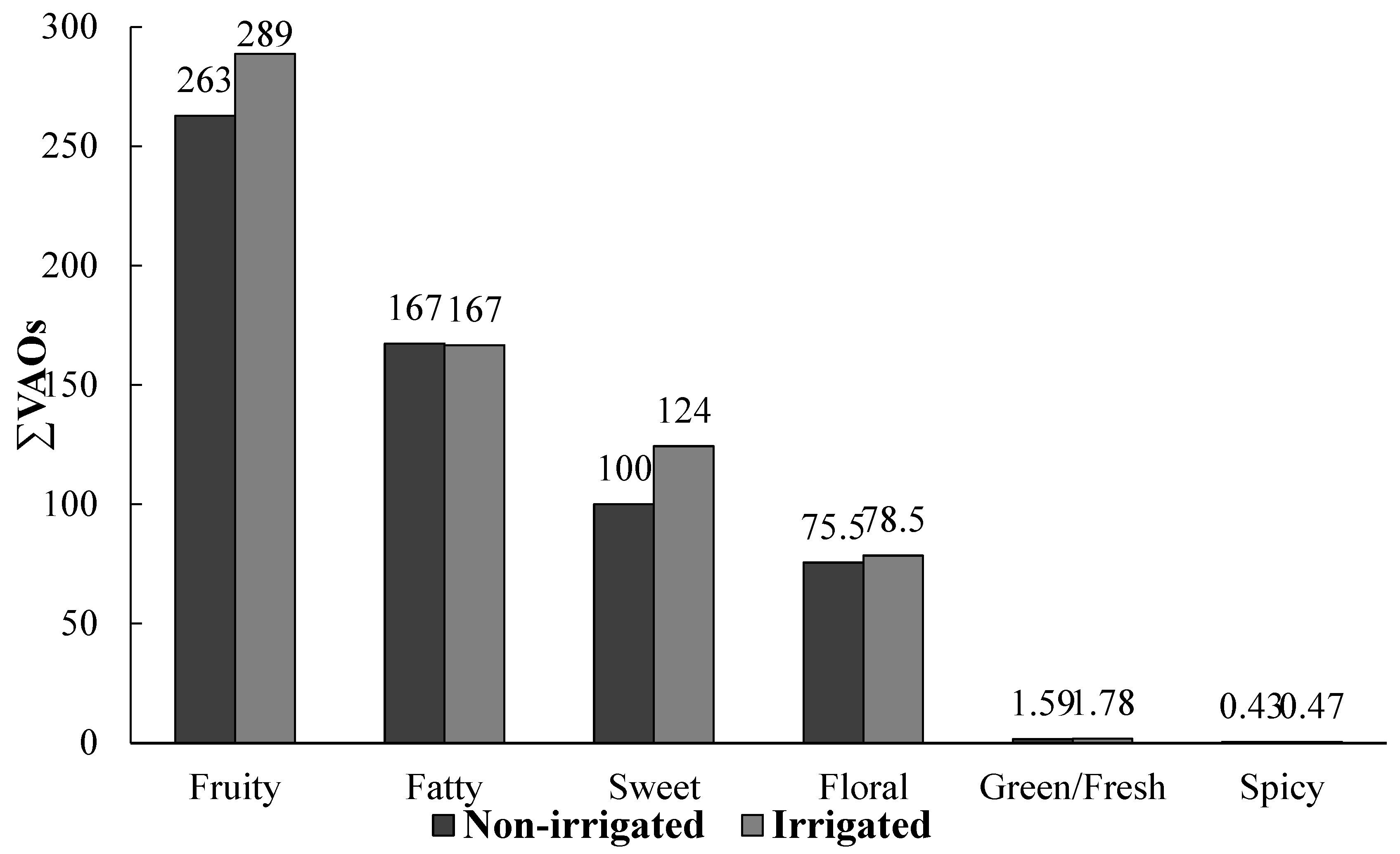 Beverages 08 00038 g001 550