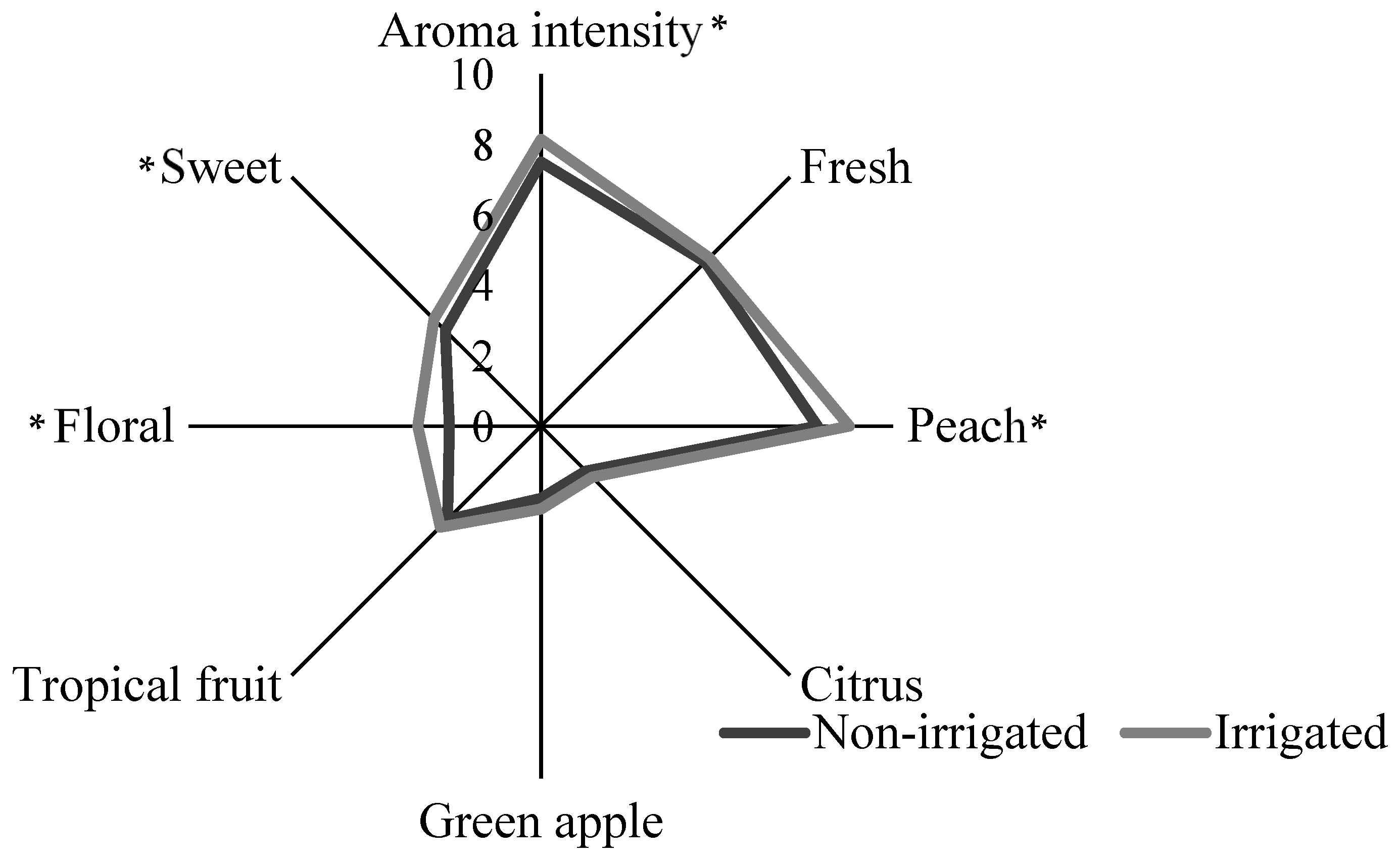 Beverages 08 00038 g002 550