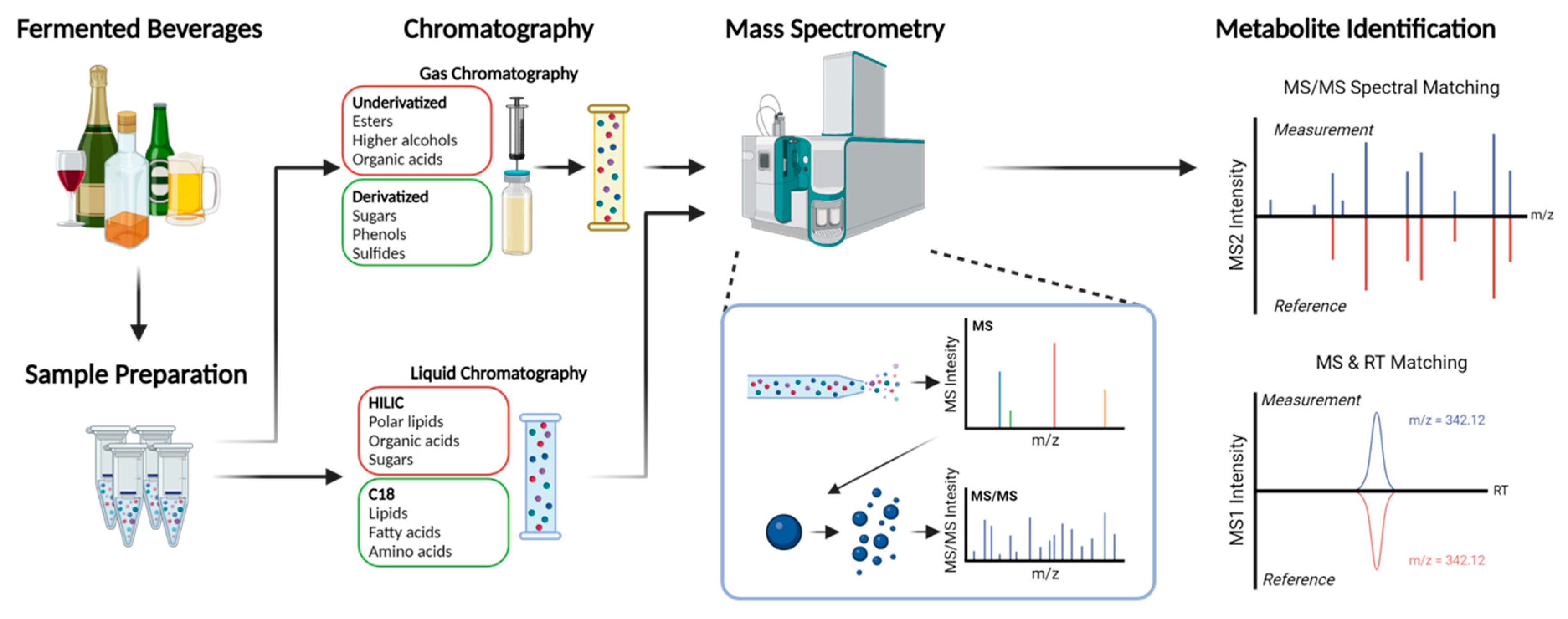Beverages 08 00041 g002 550