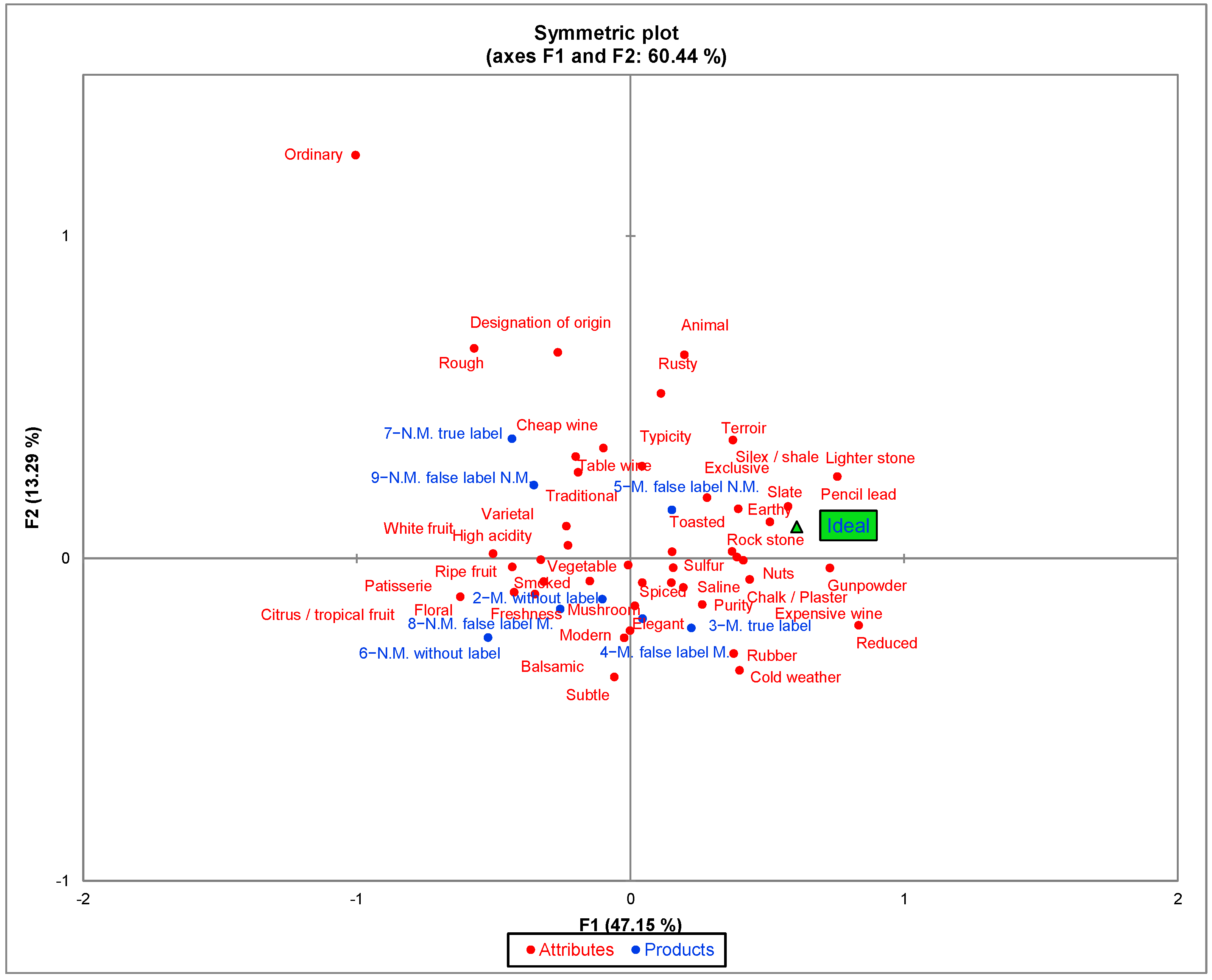 Beverages 08 00042 g002 550