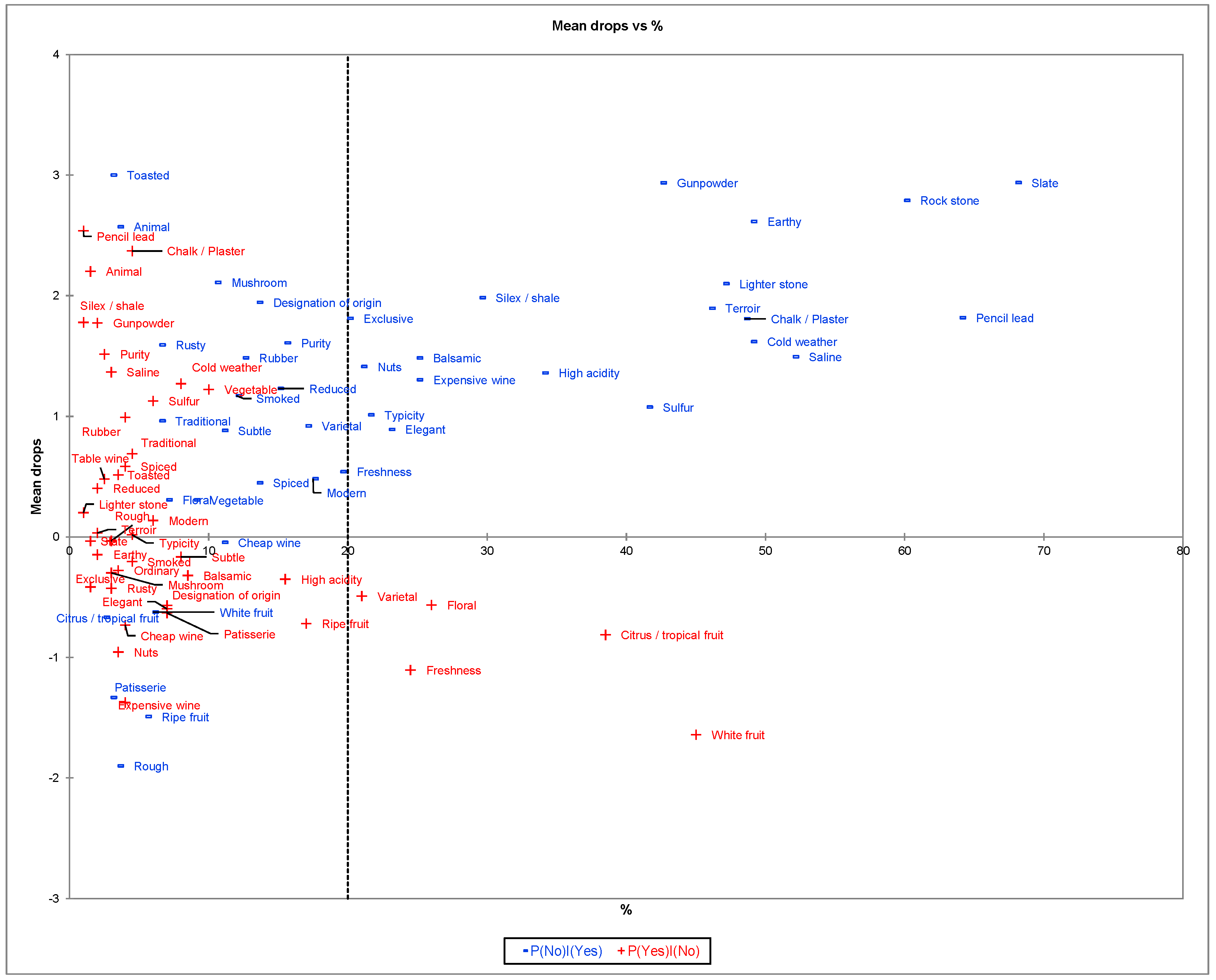 Beverages 08 00042 g003 550