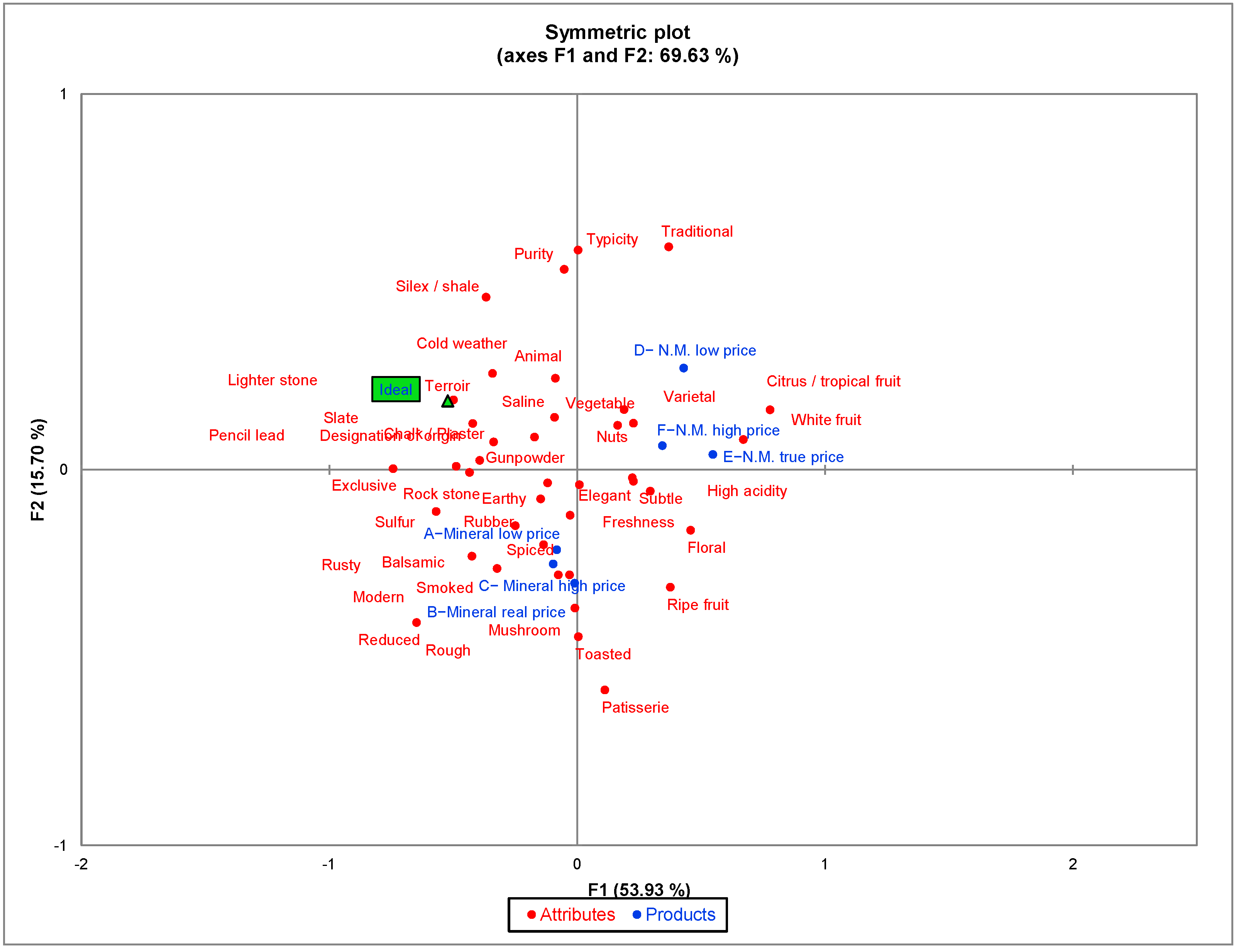 Beverages 08 00042 g004 550