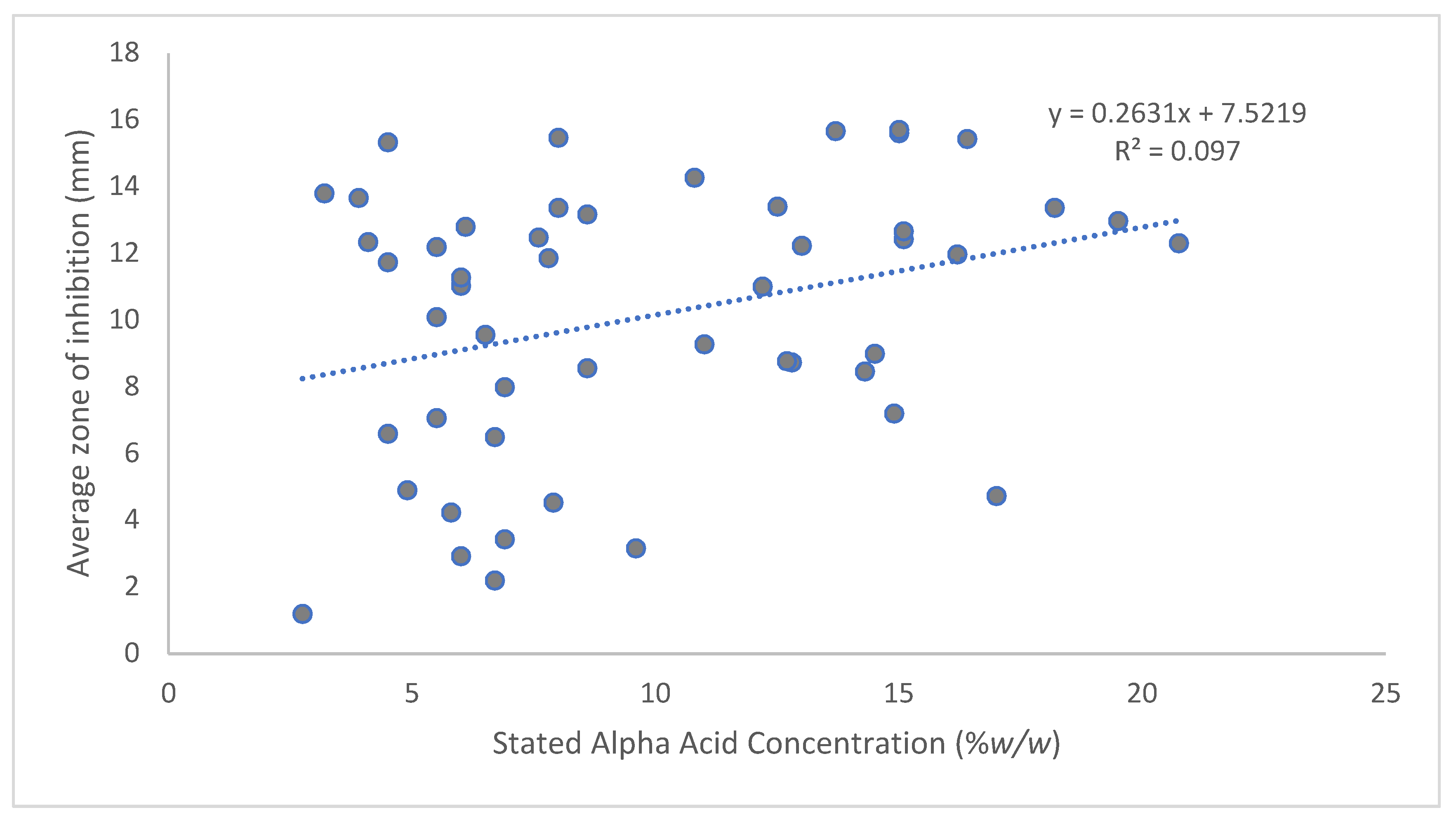 Beverages 08 00043 g002