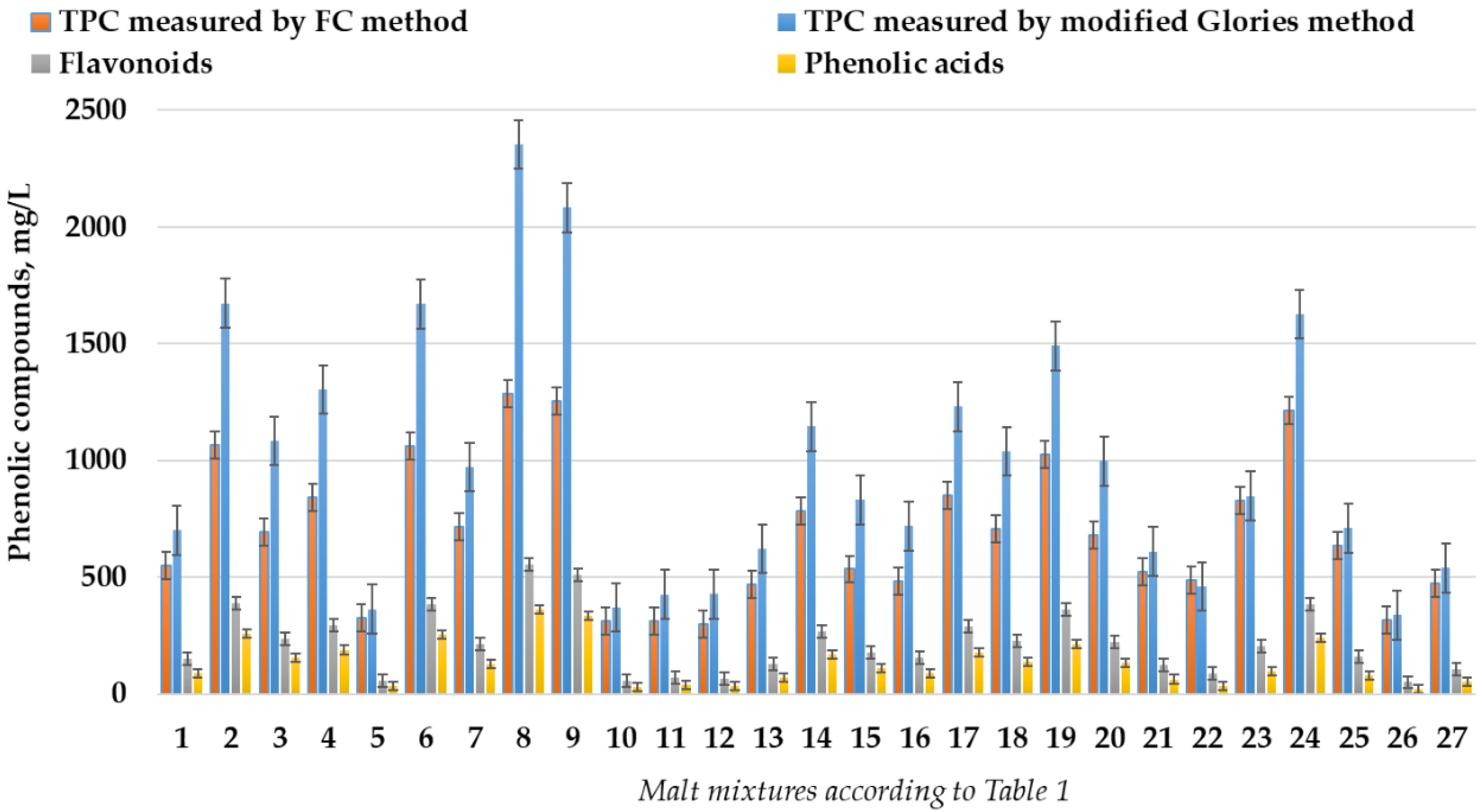 Beverages 08 00044 g001 550
