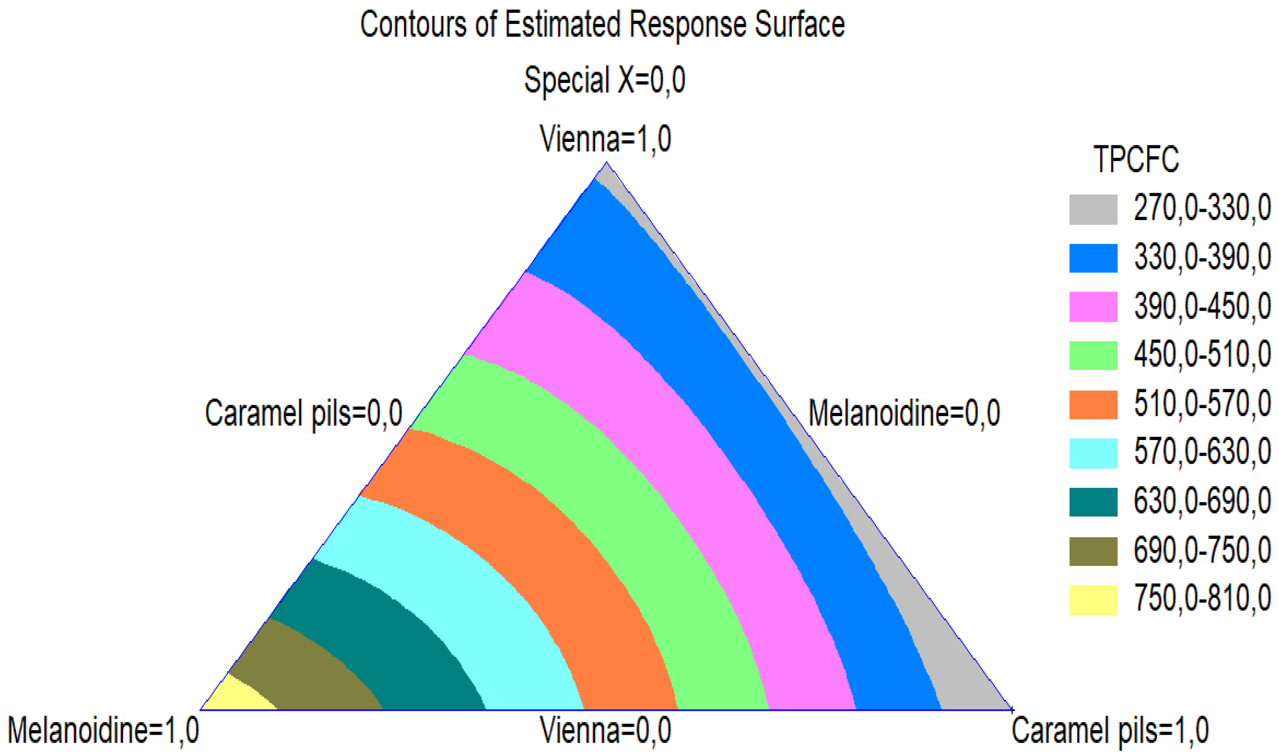 Beverages 08 00044 g004 550