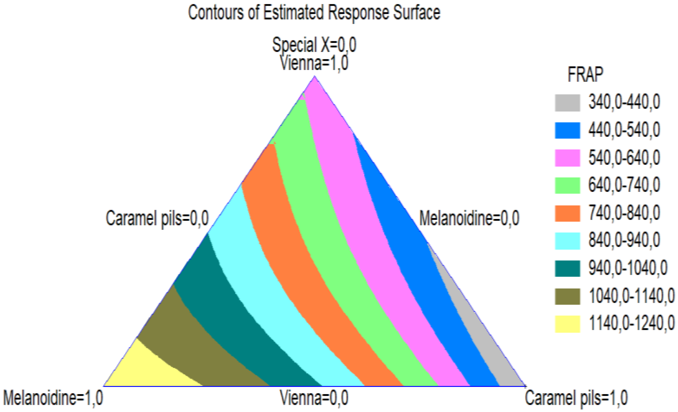 Beverages 08 00044 g006 550