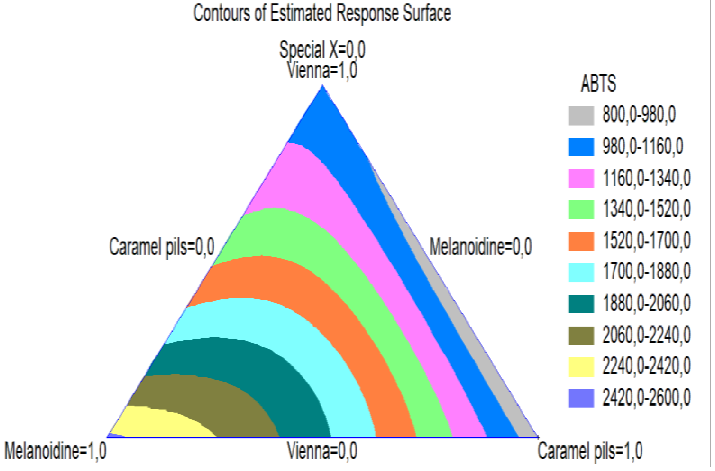 Beverages 08 00044 g007 550