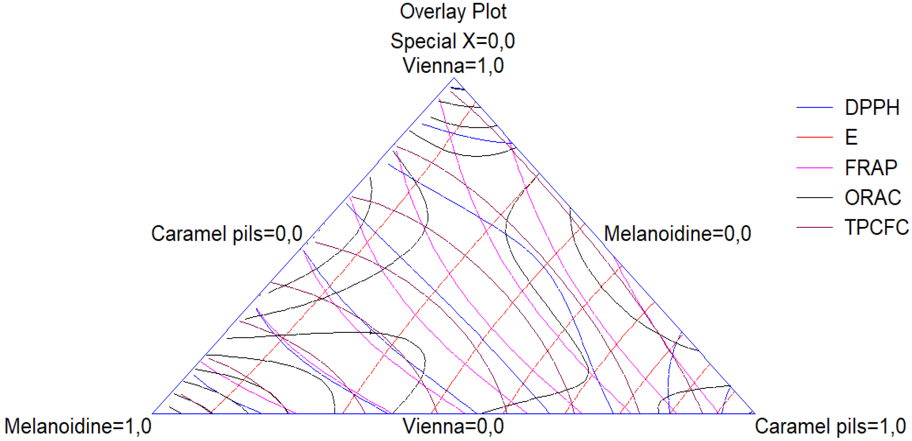 Beverages 08 00044 g009 550