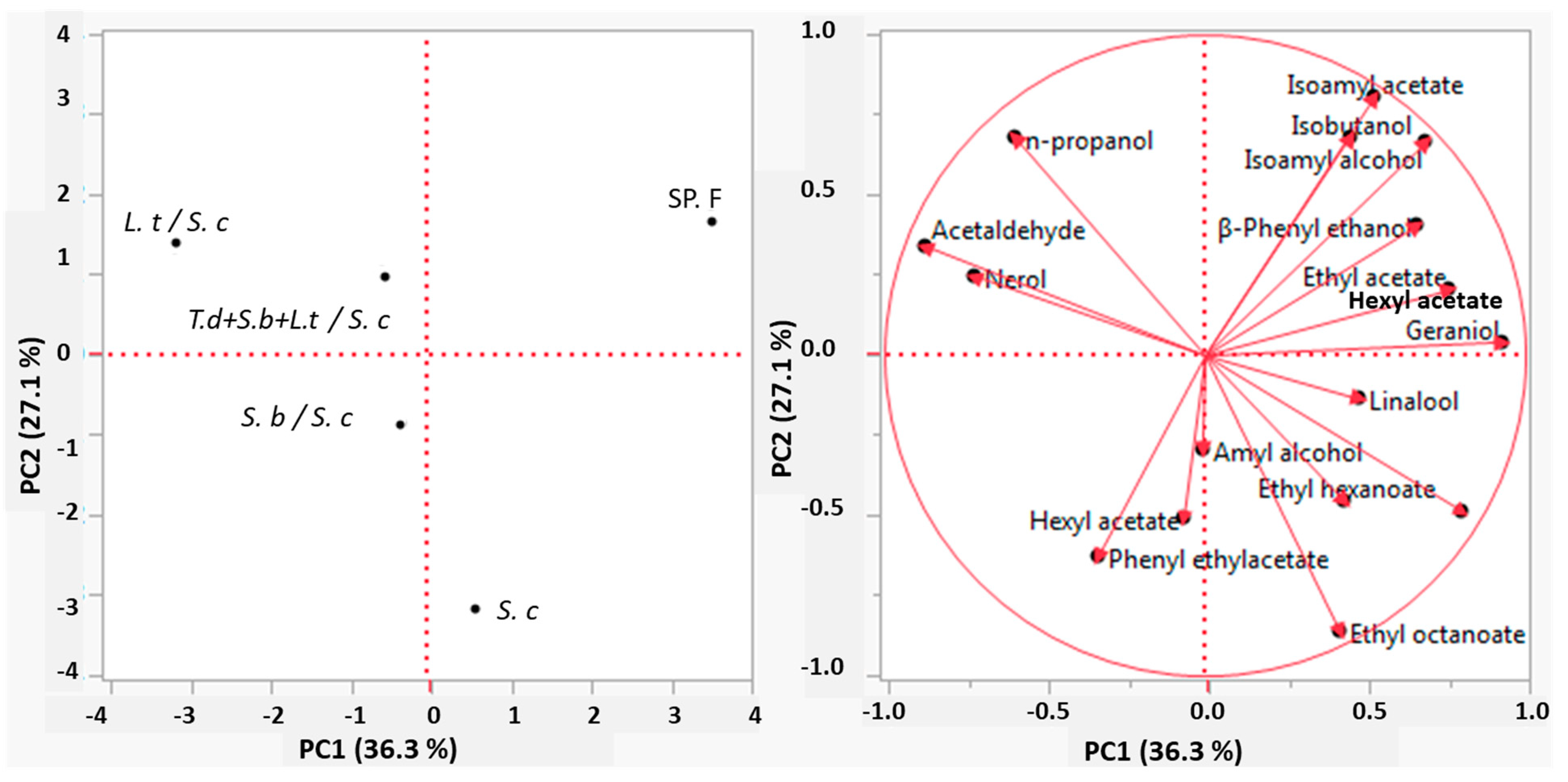 Beverages 08 00049 g002 550