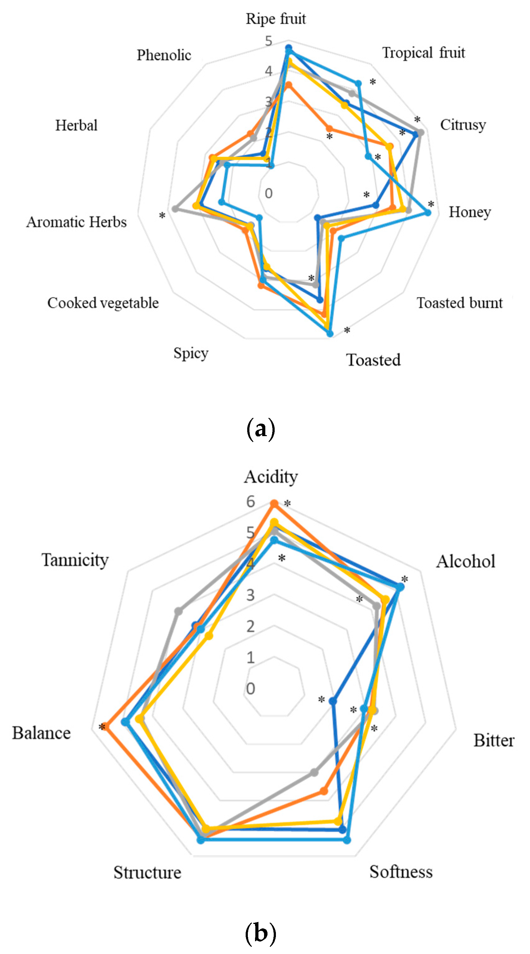 Beverages 08 00049 g003 550