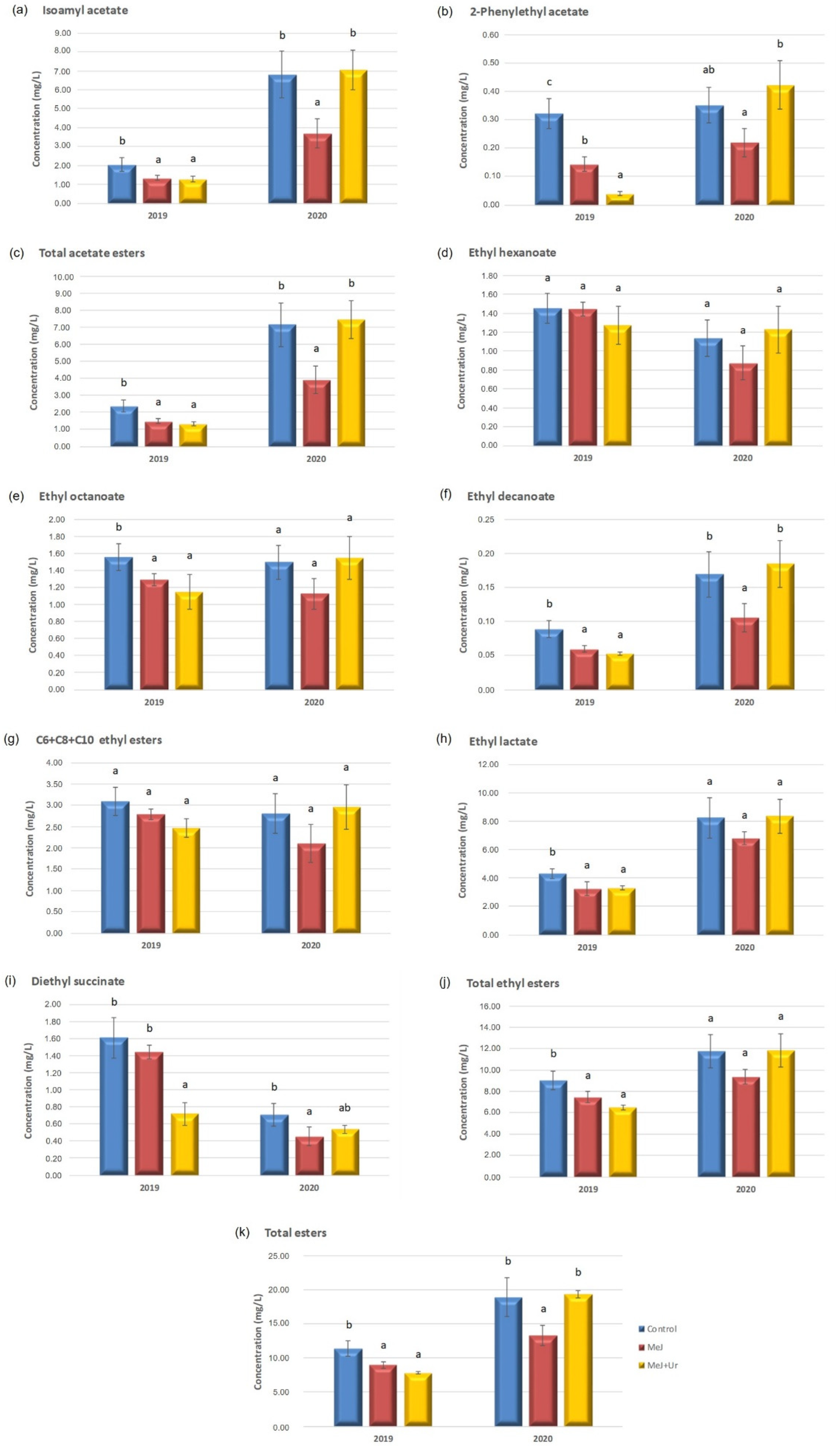 Beverages 08 00052 g001 550