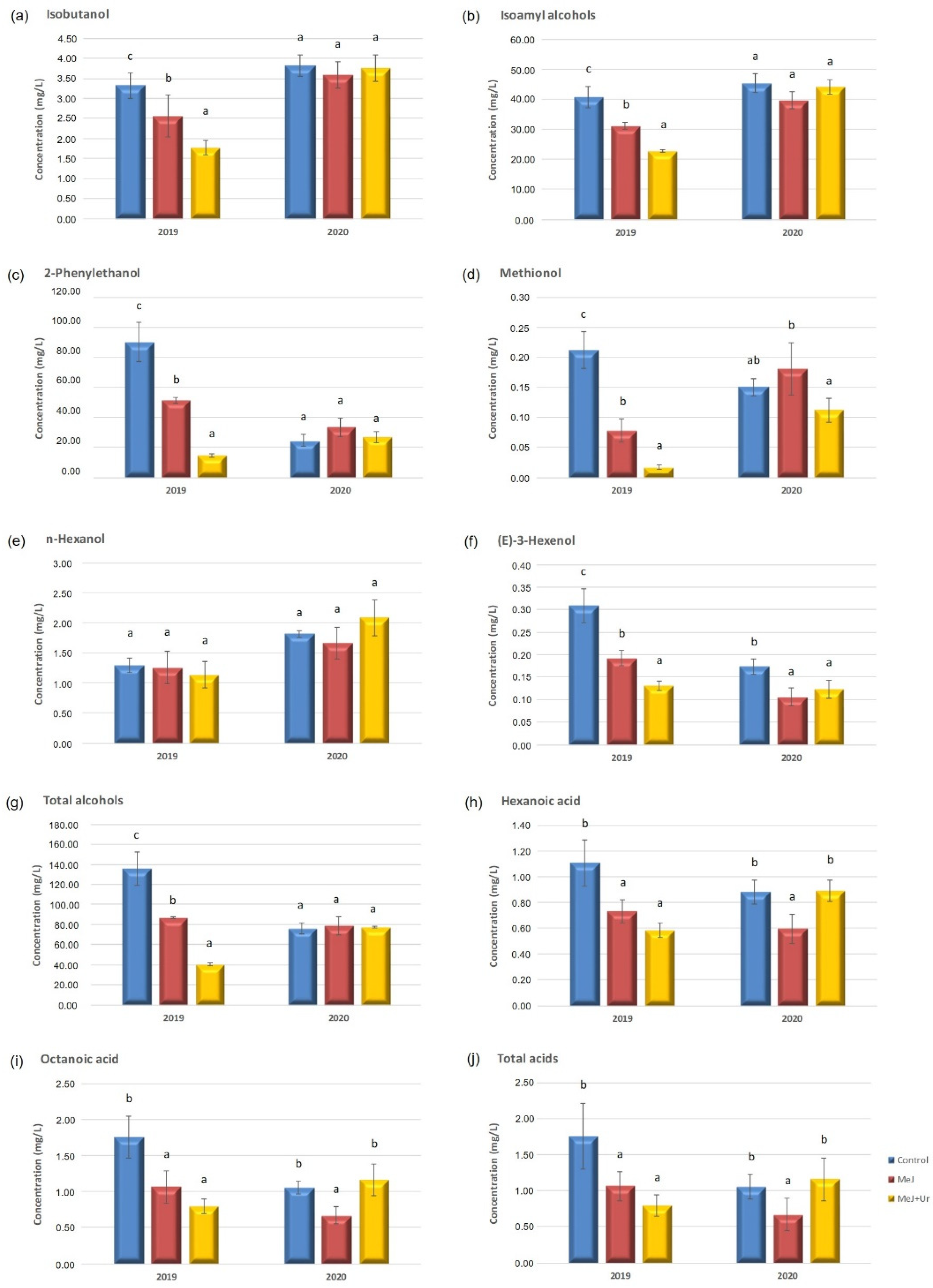 Beverages 08 00052 g002 550