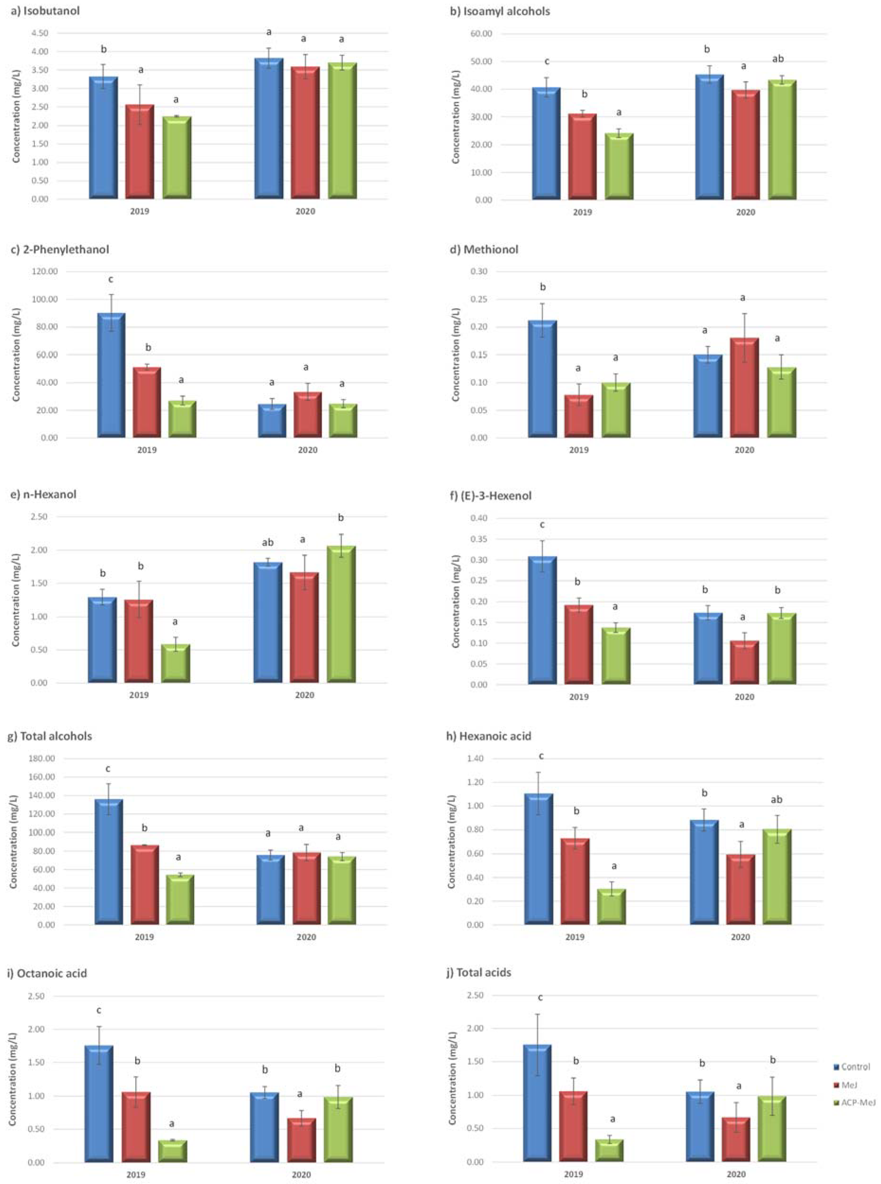 Beverages 08 00056 g002 550