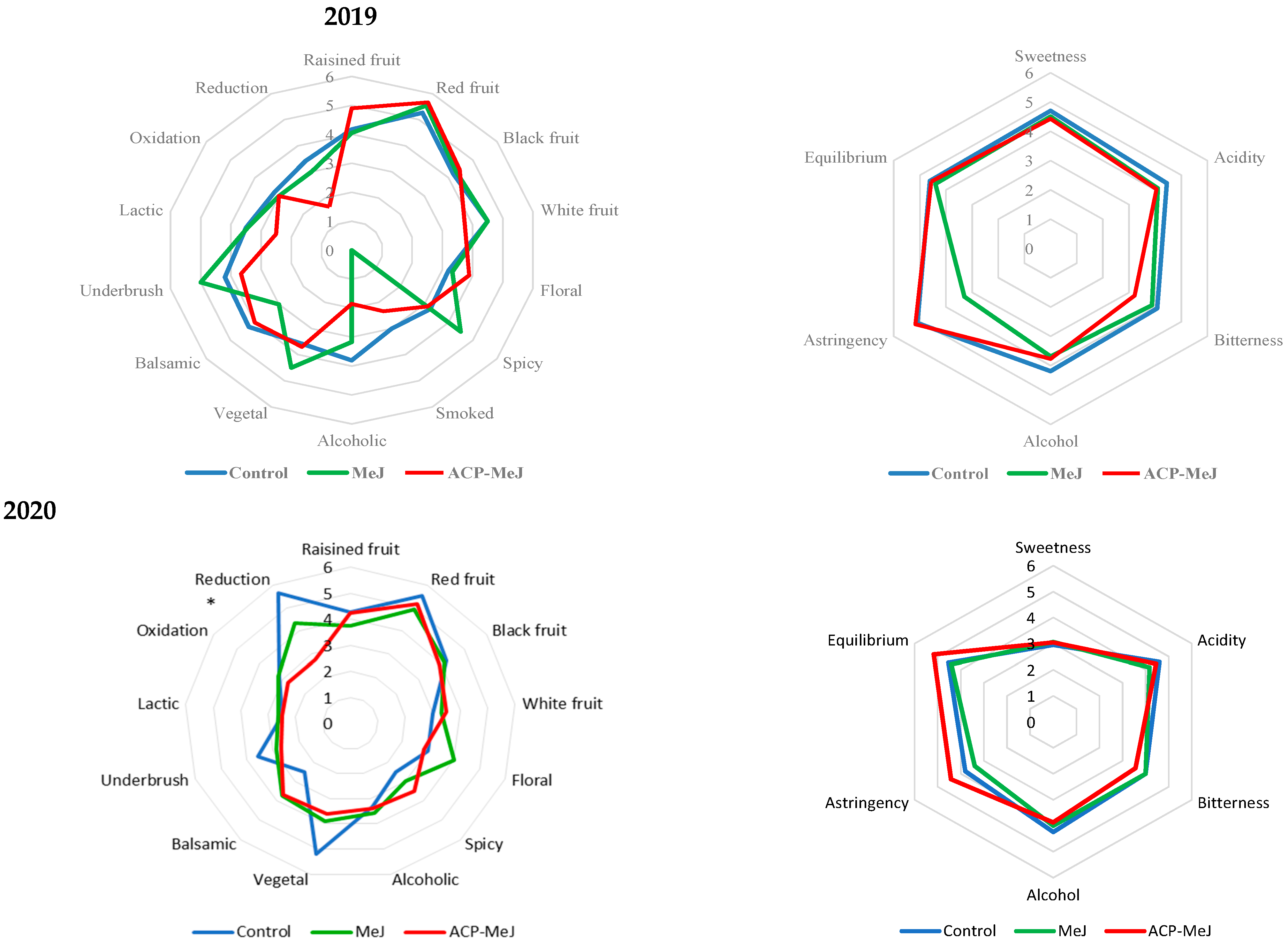 Beverages 08 00056 g003 550