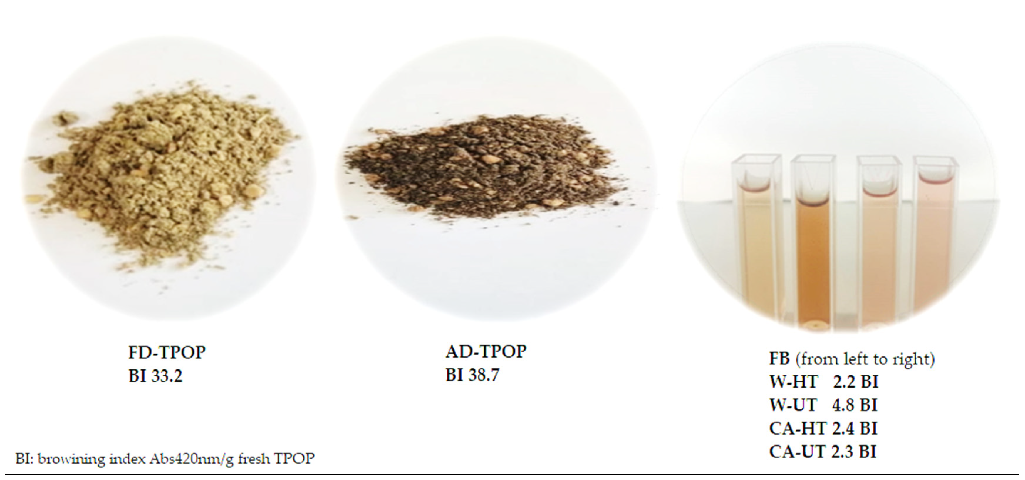 Beverages 08 00057 g001