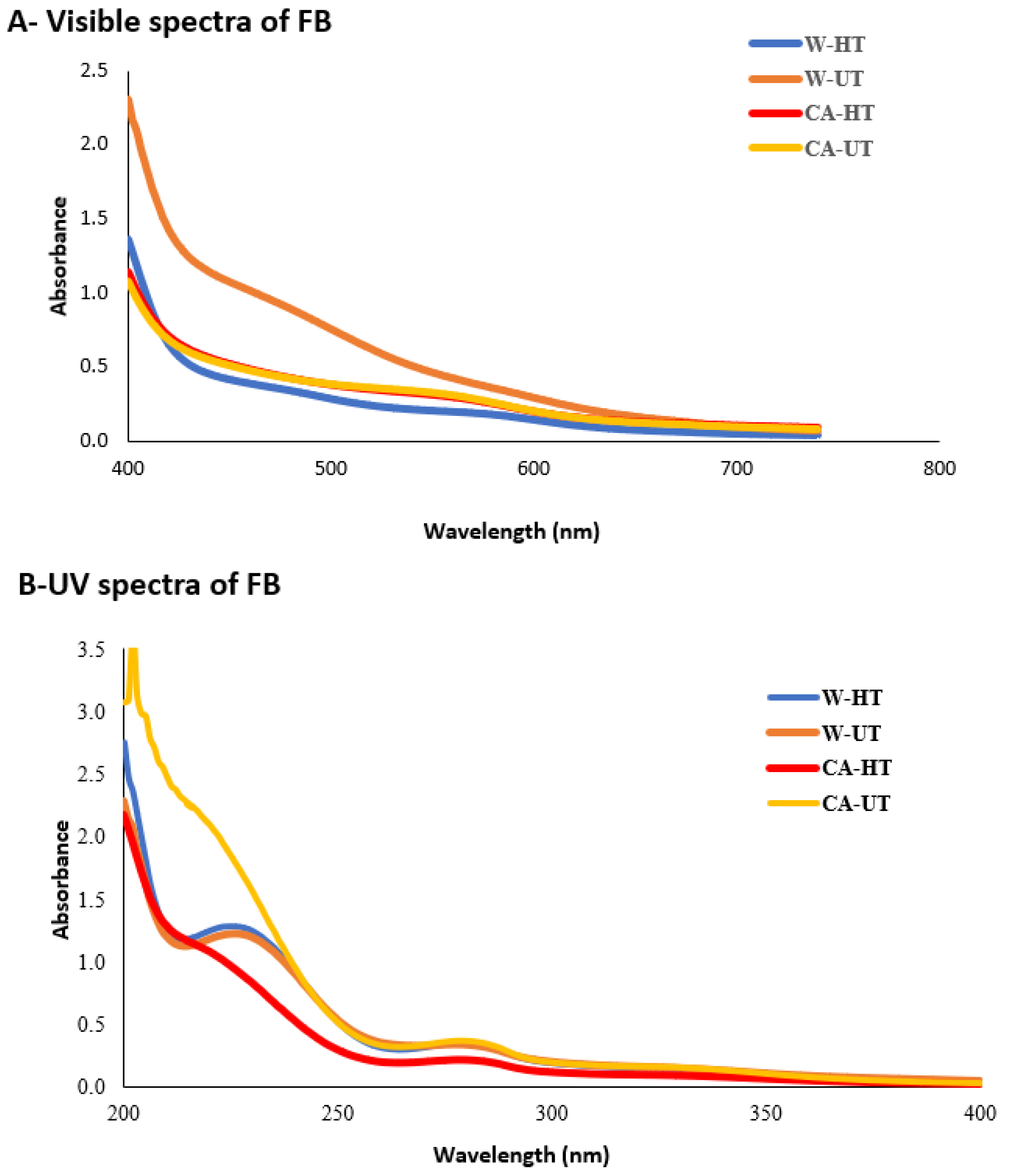 Beverages 08 00057 g002