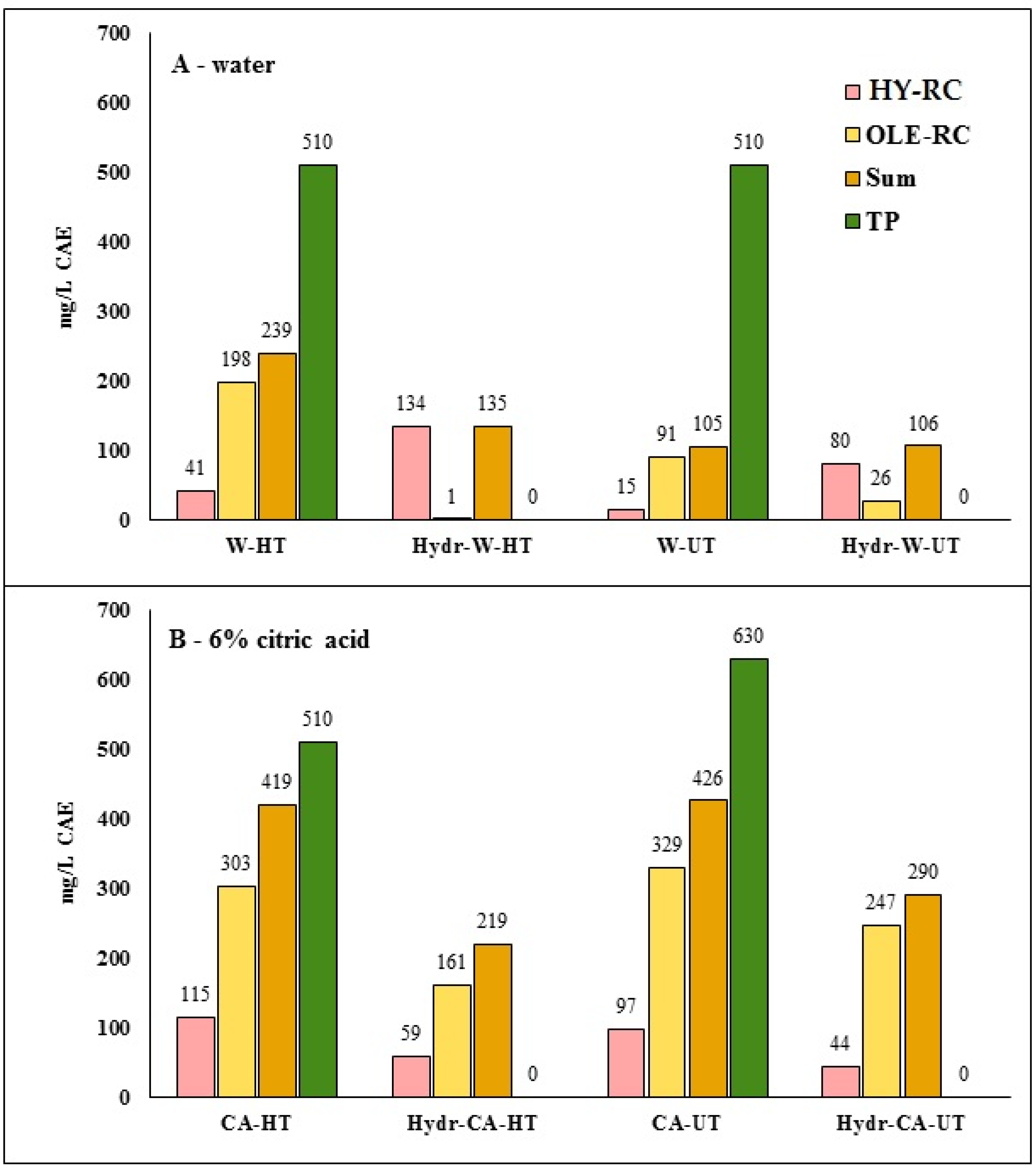 Beverages 08 00057 g004