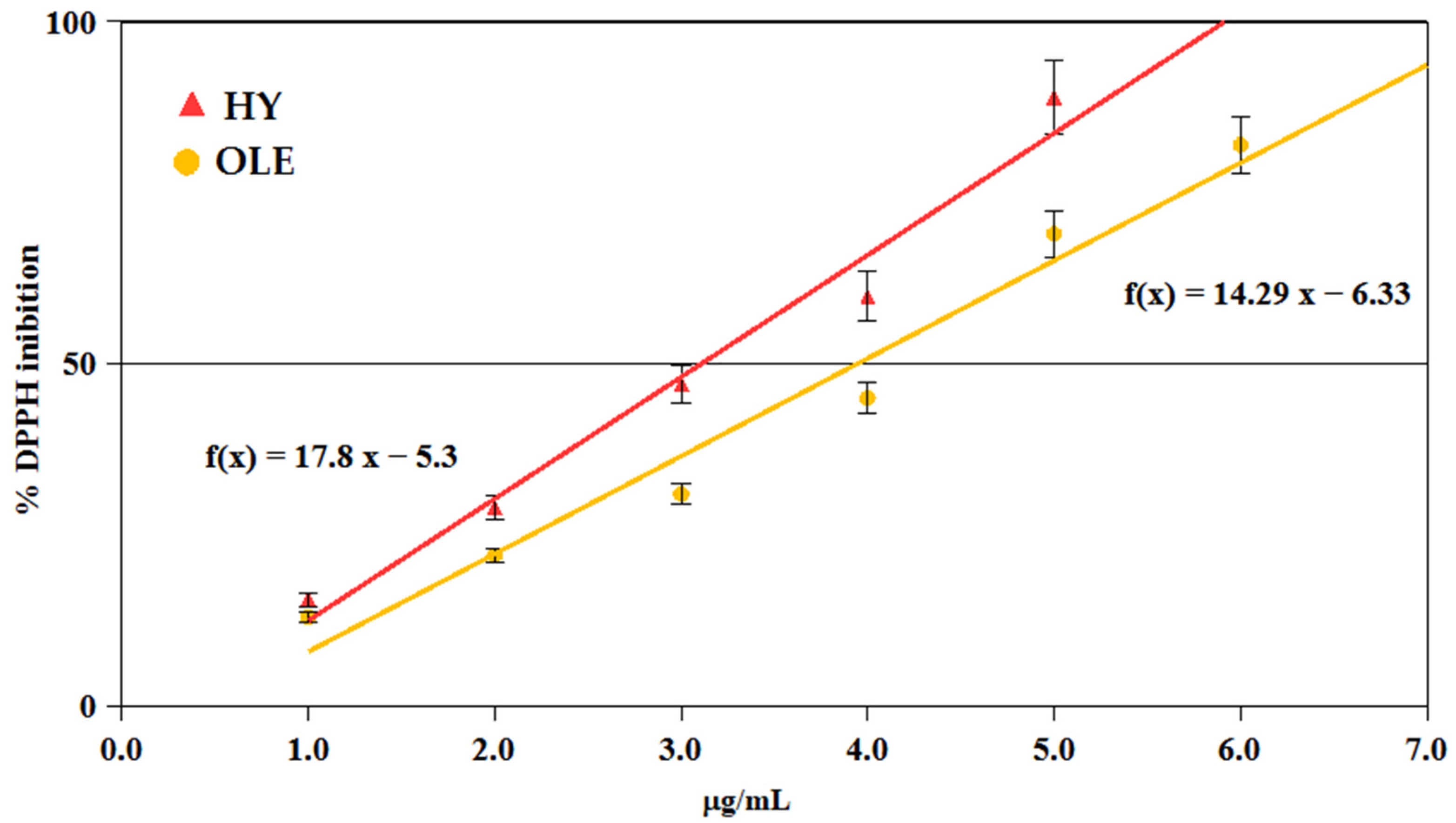 Beverages 08 00057 g005