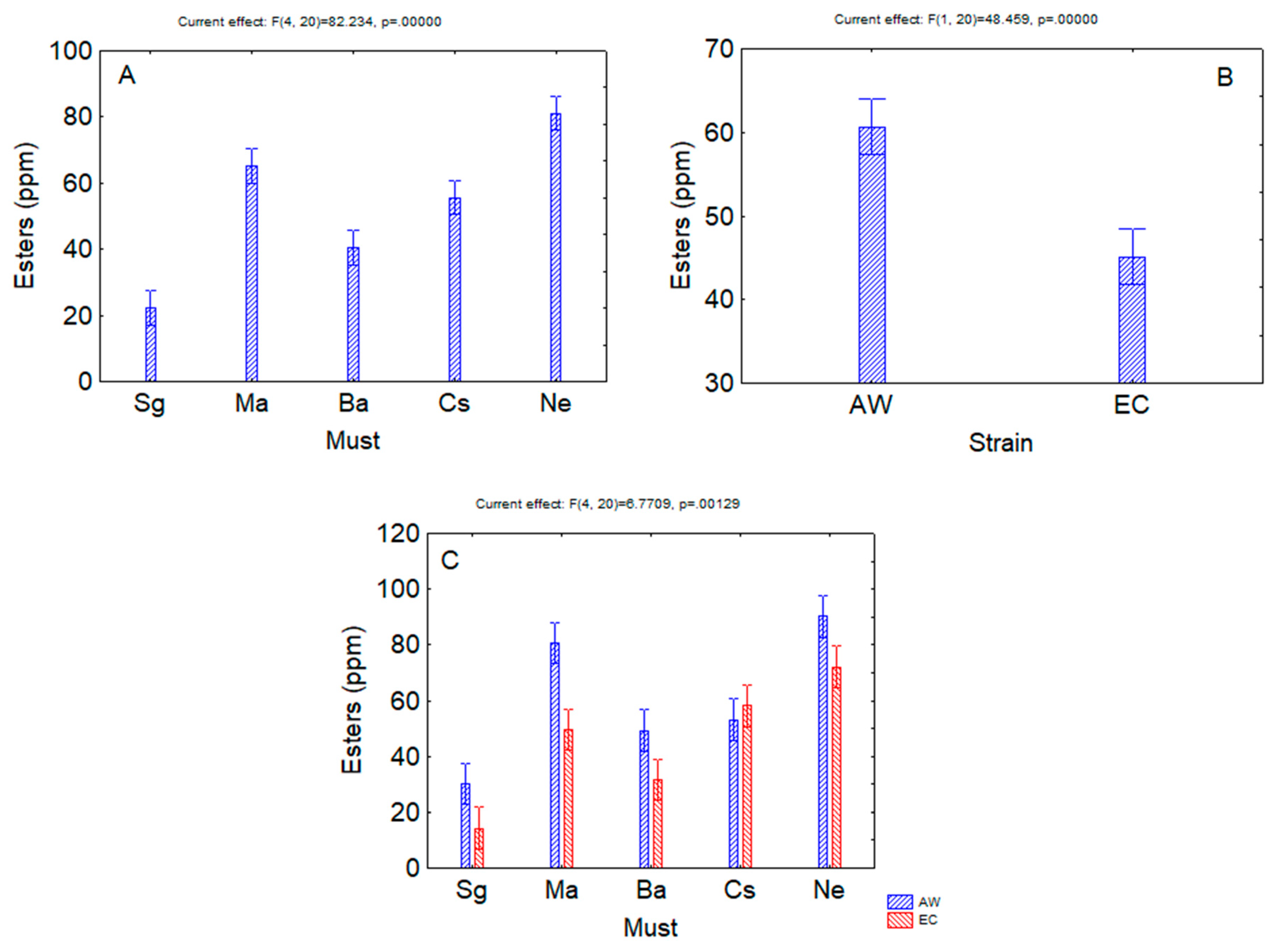 Beverages 08 00059 g002