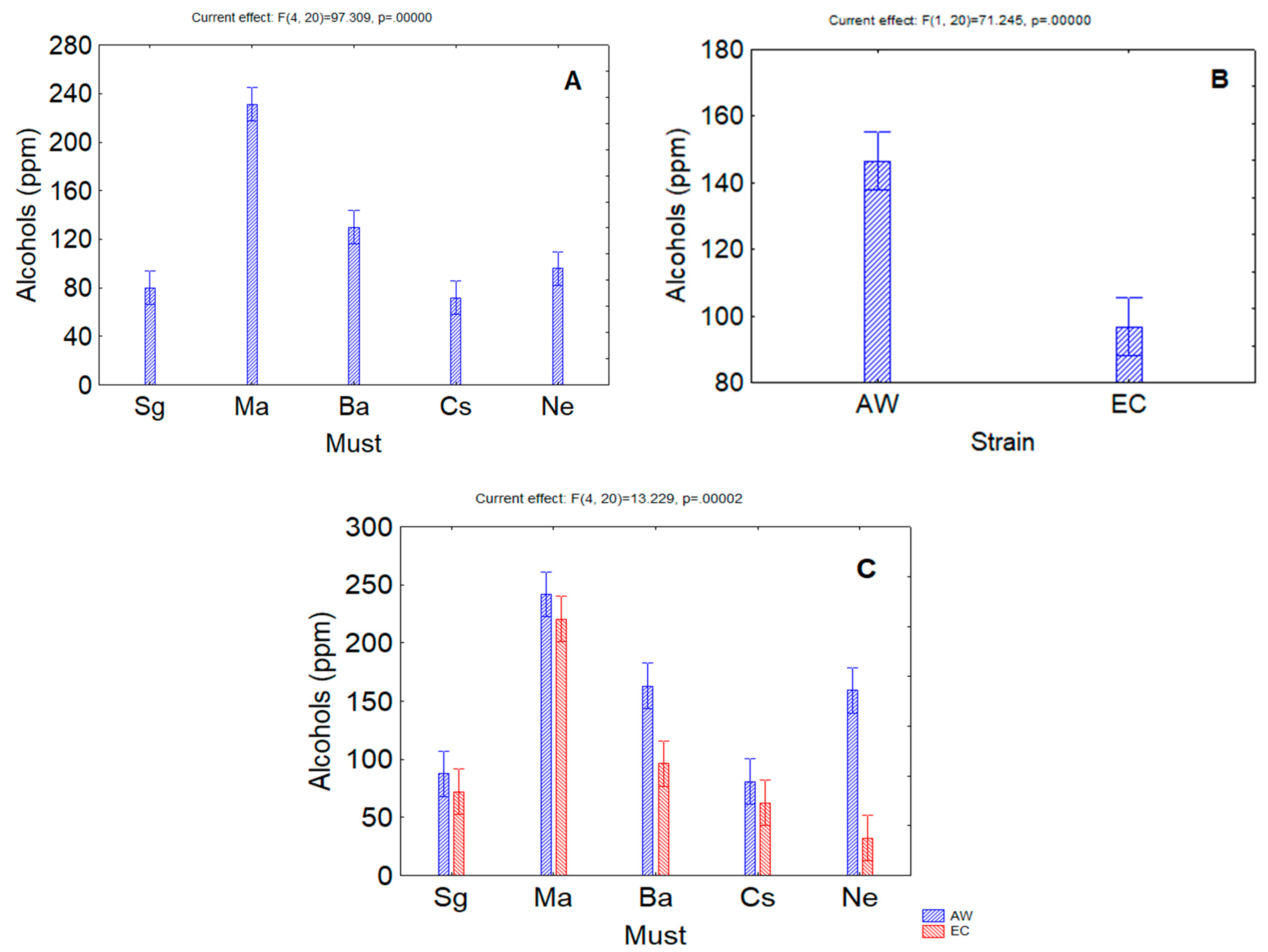 Beverages 08 00059 g003