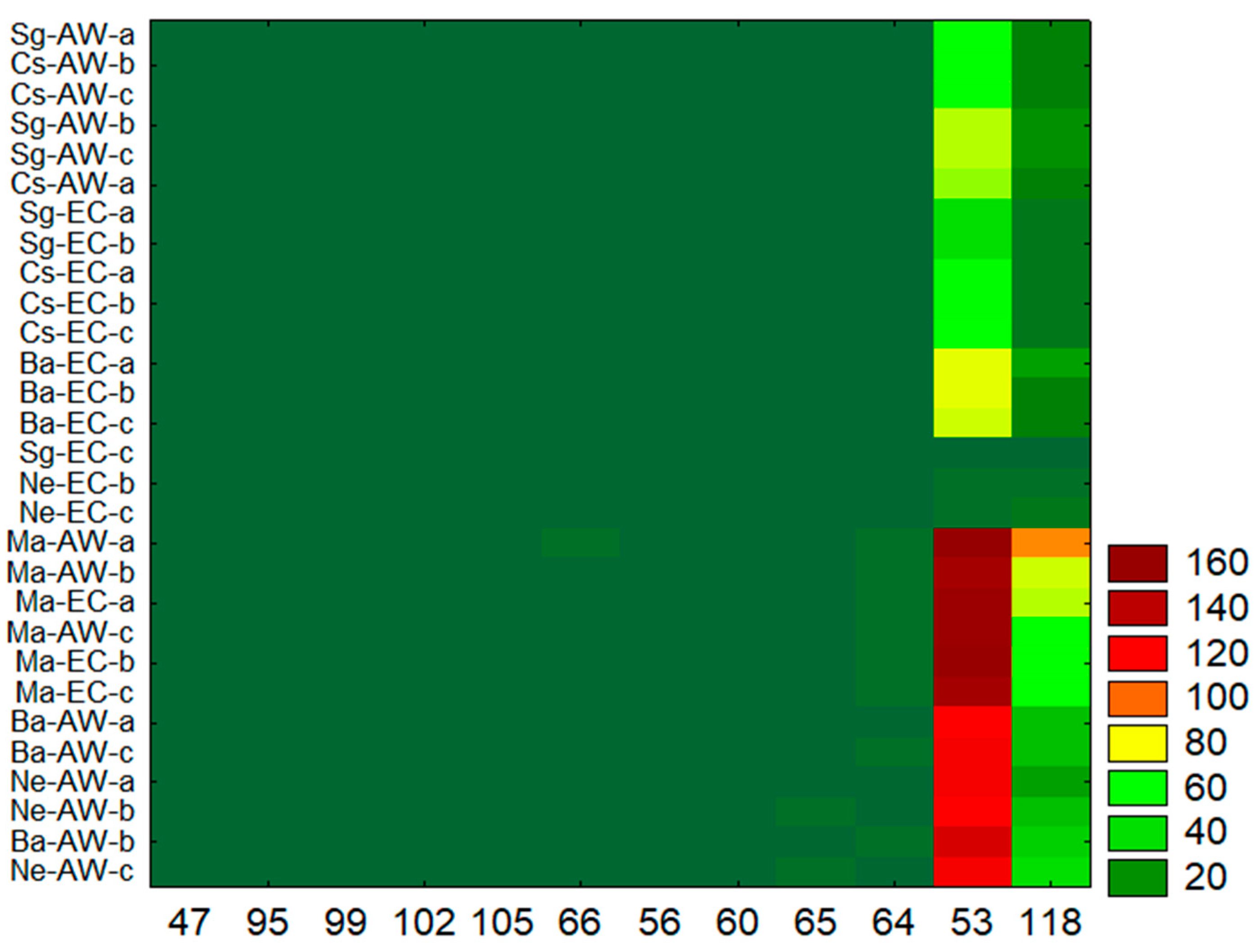 Beverages 08 00059 g006
