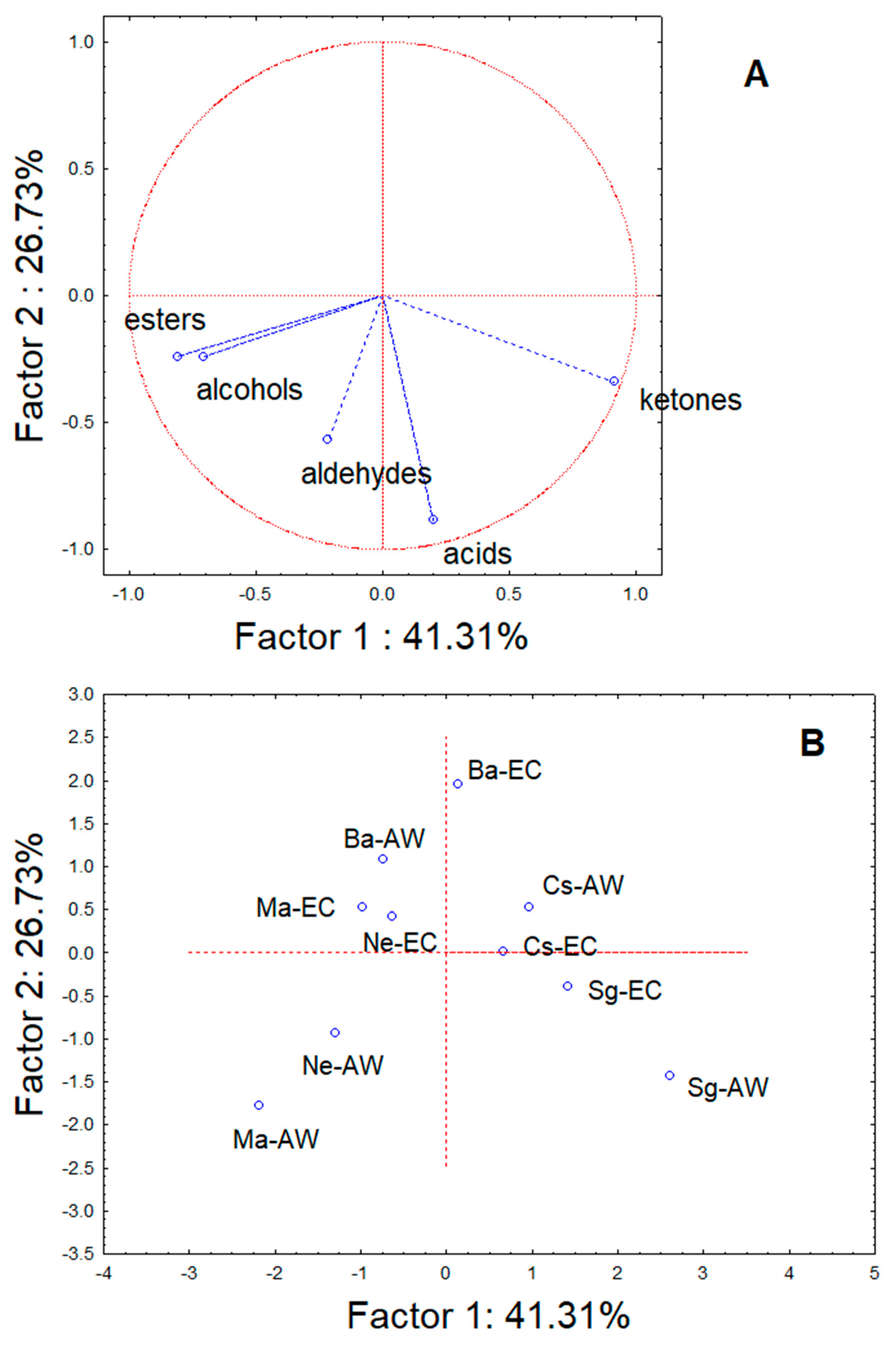 Beverages 08 00059 g007