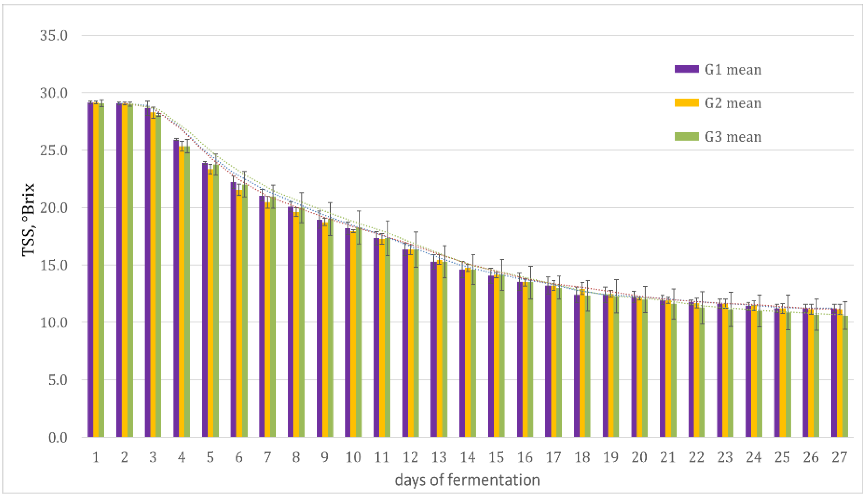 Beverages 08 00060 g002