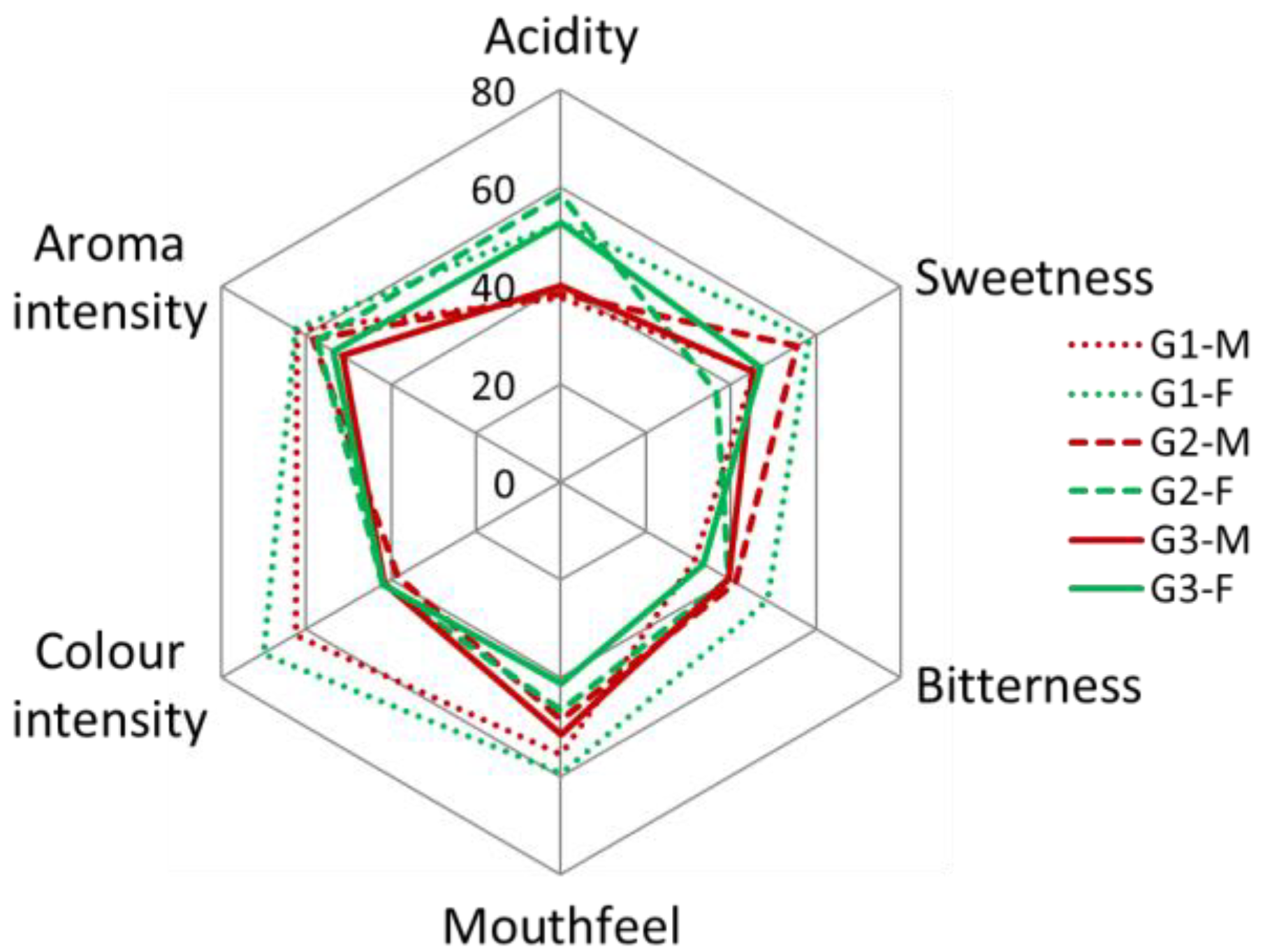 Beverages 08 00060 g004