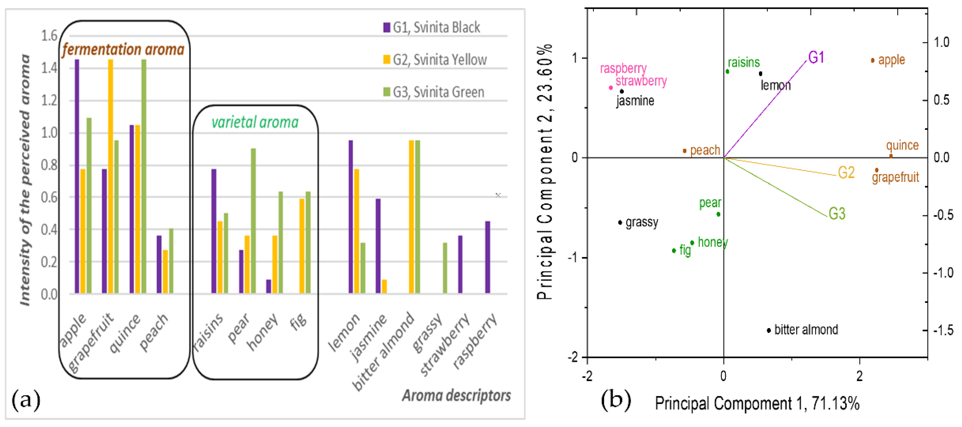 Beverages 08 00060 g006