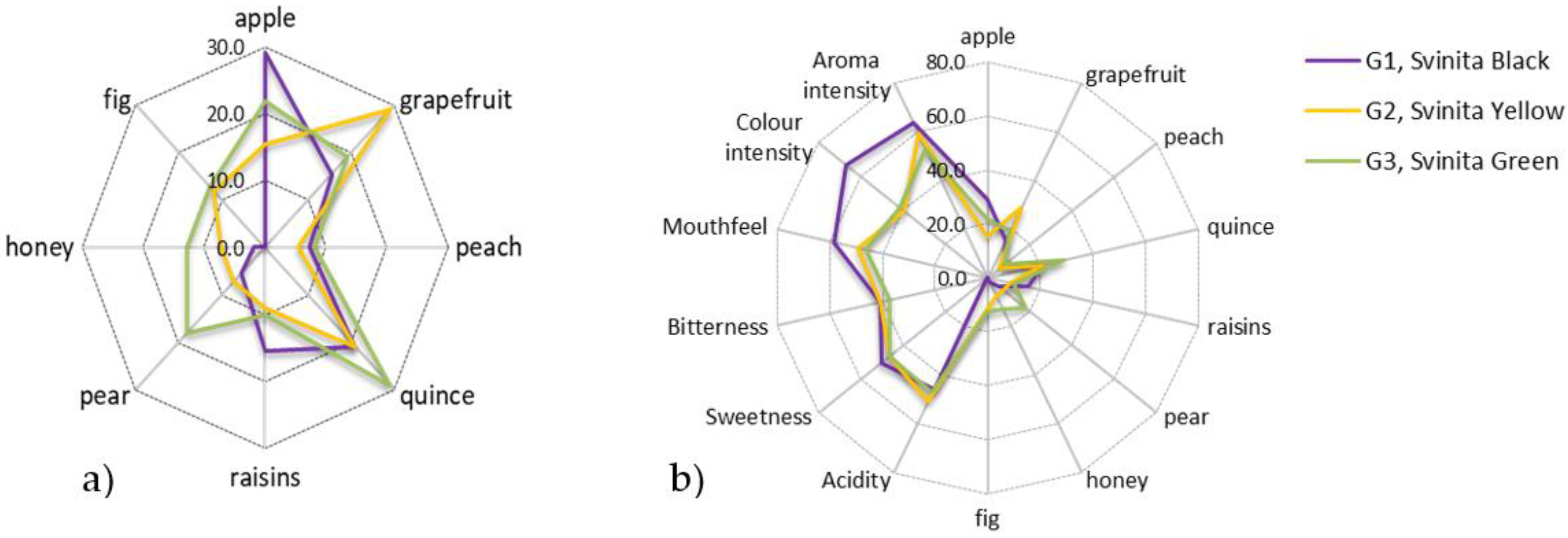 Beverages 08 00060 g007