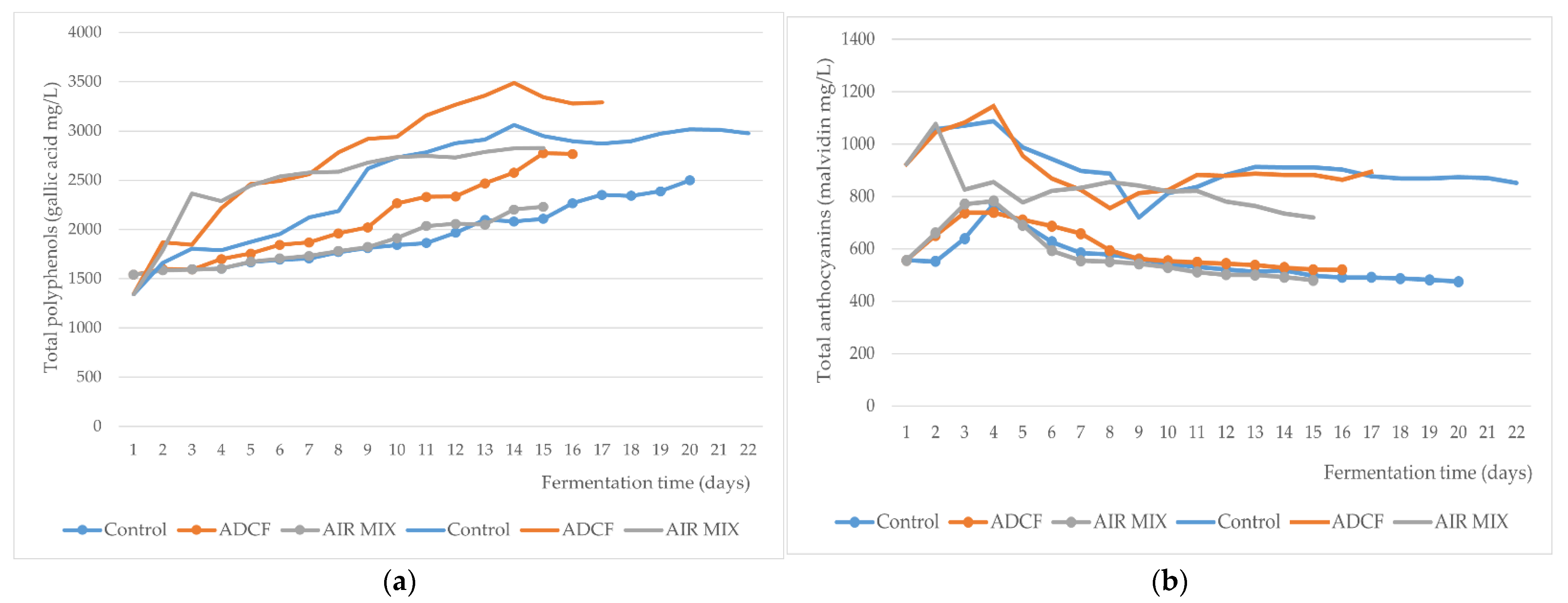 Beverages 08 00062 g002