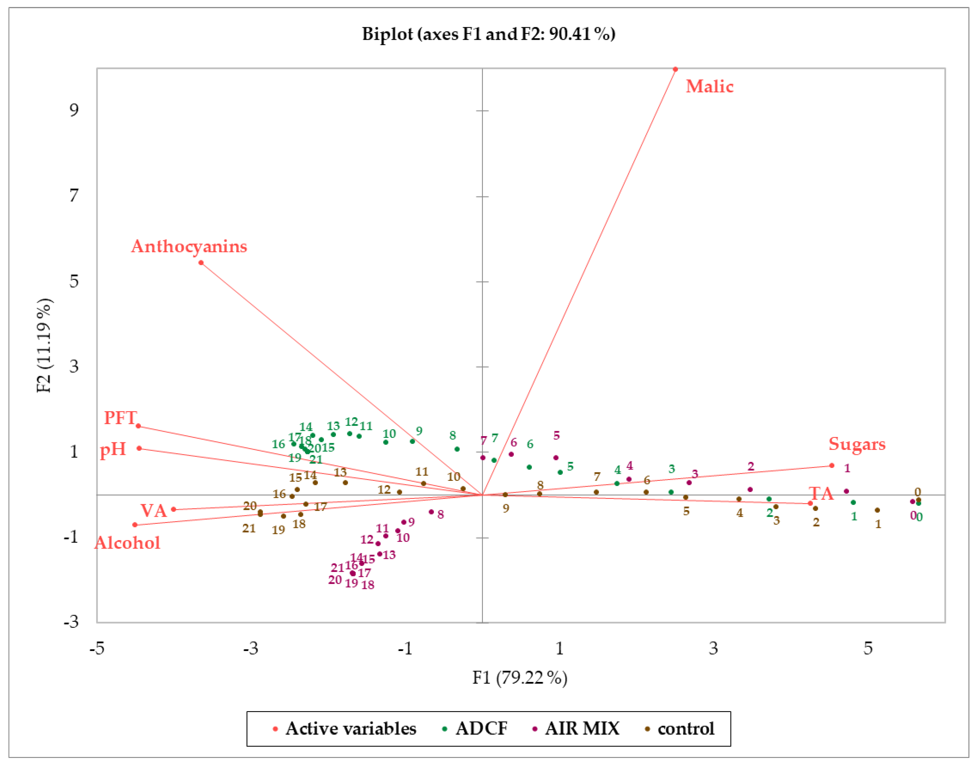 Beverages 08 00062 g003