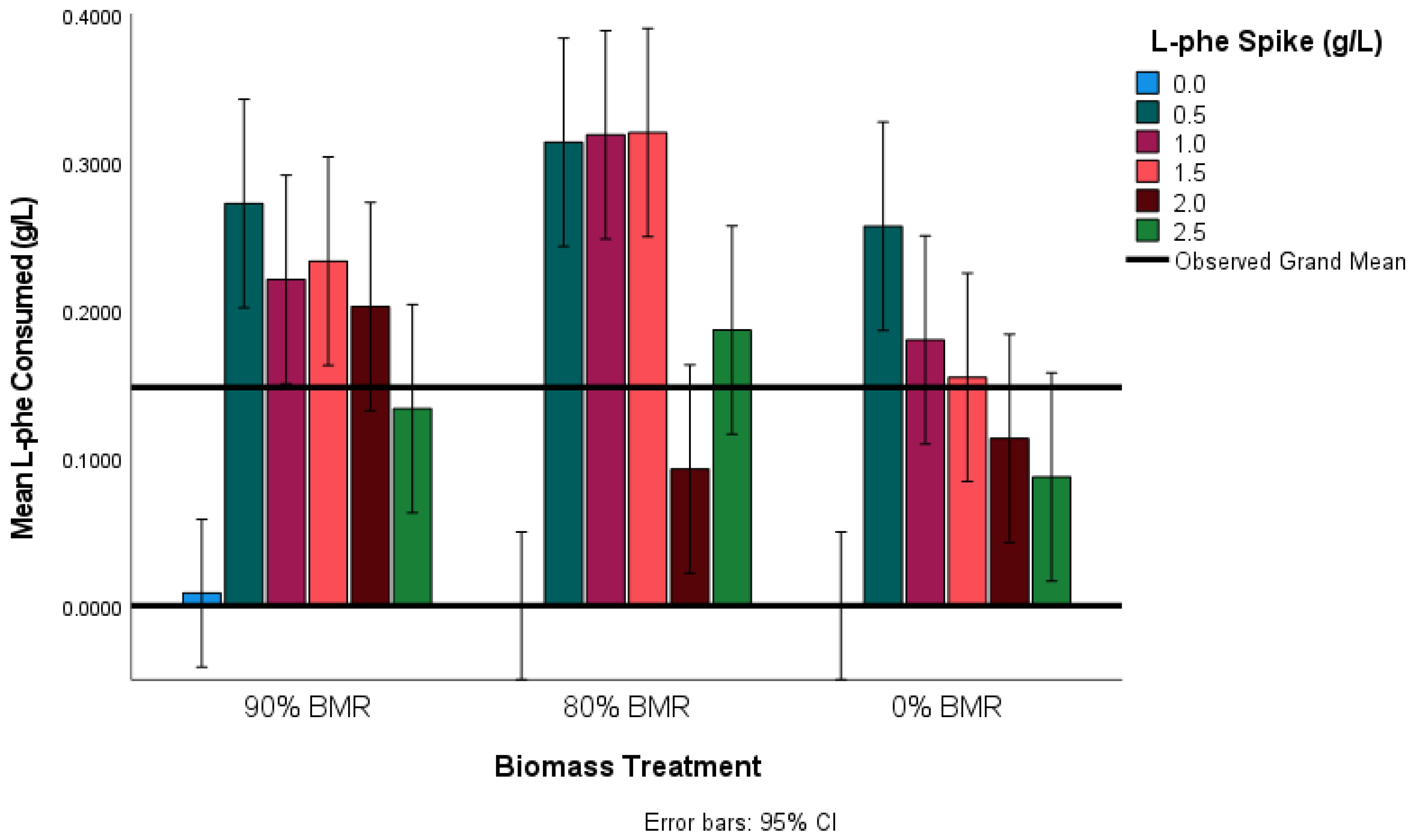 Beverages 08 00064 g006