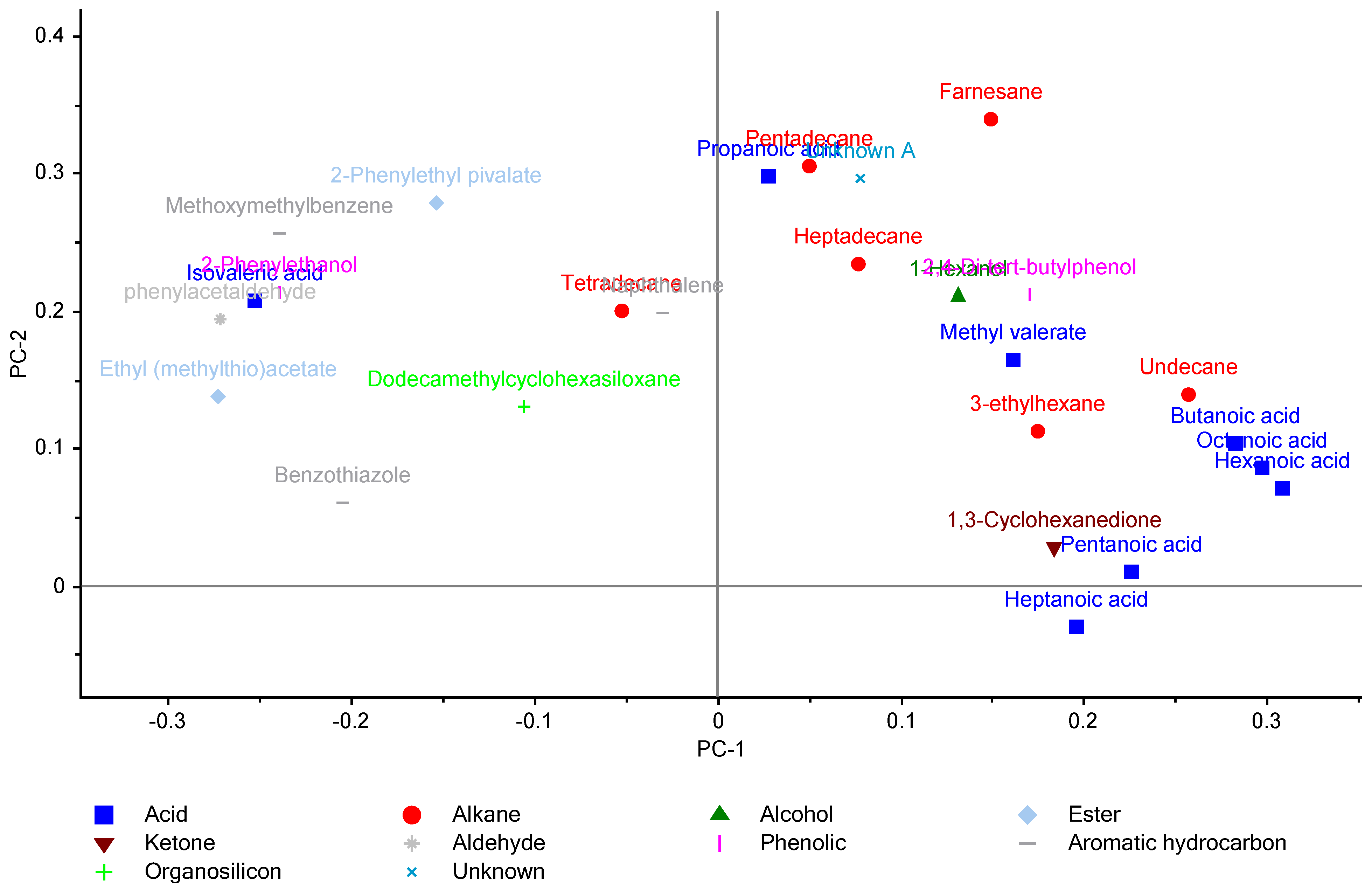 Beverages 08 00064 g007