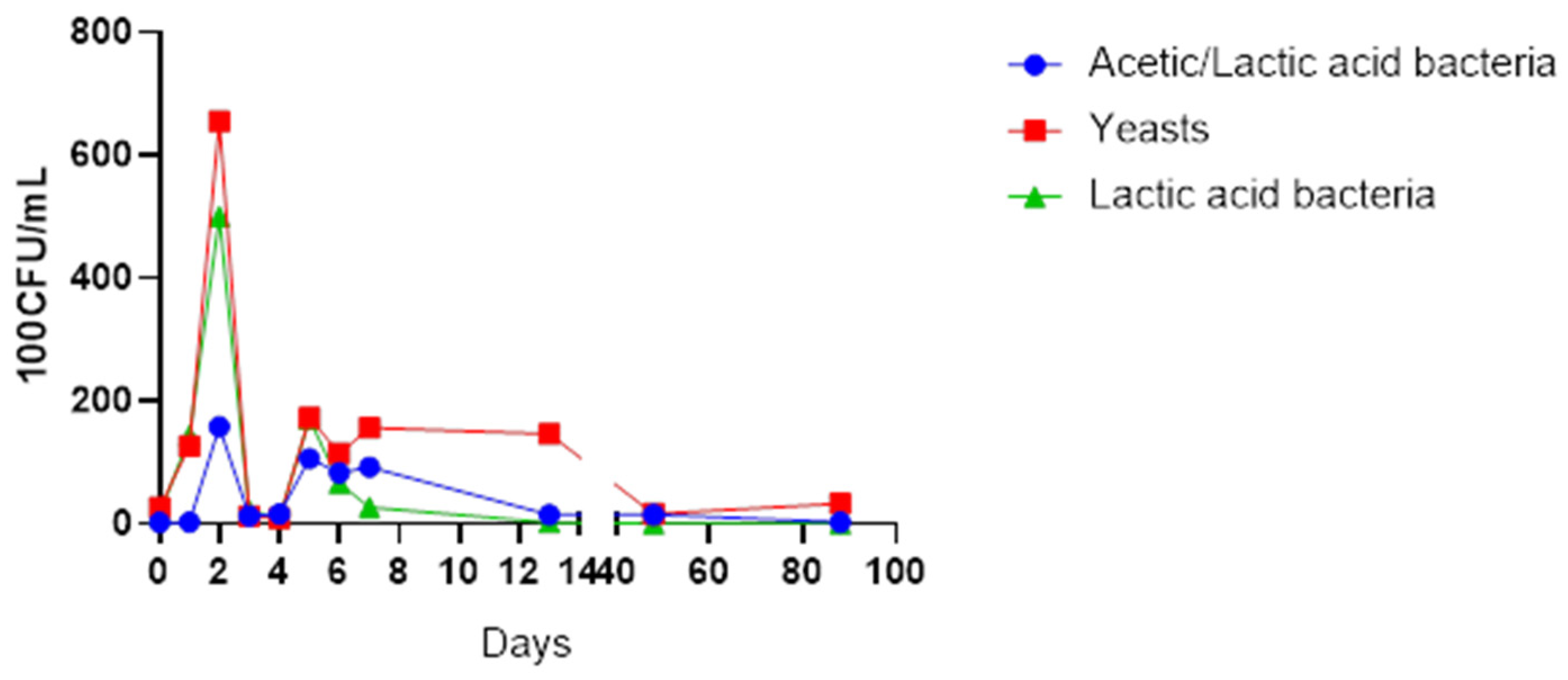 Beverages 08 00067 g001