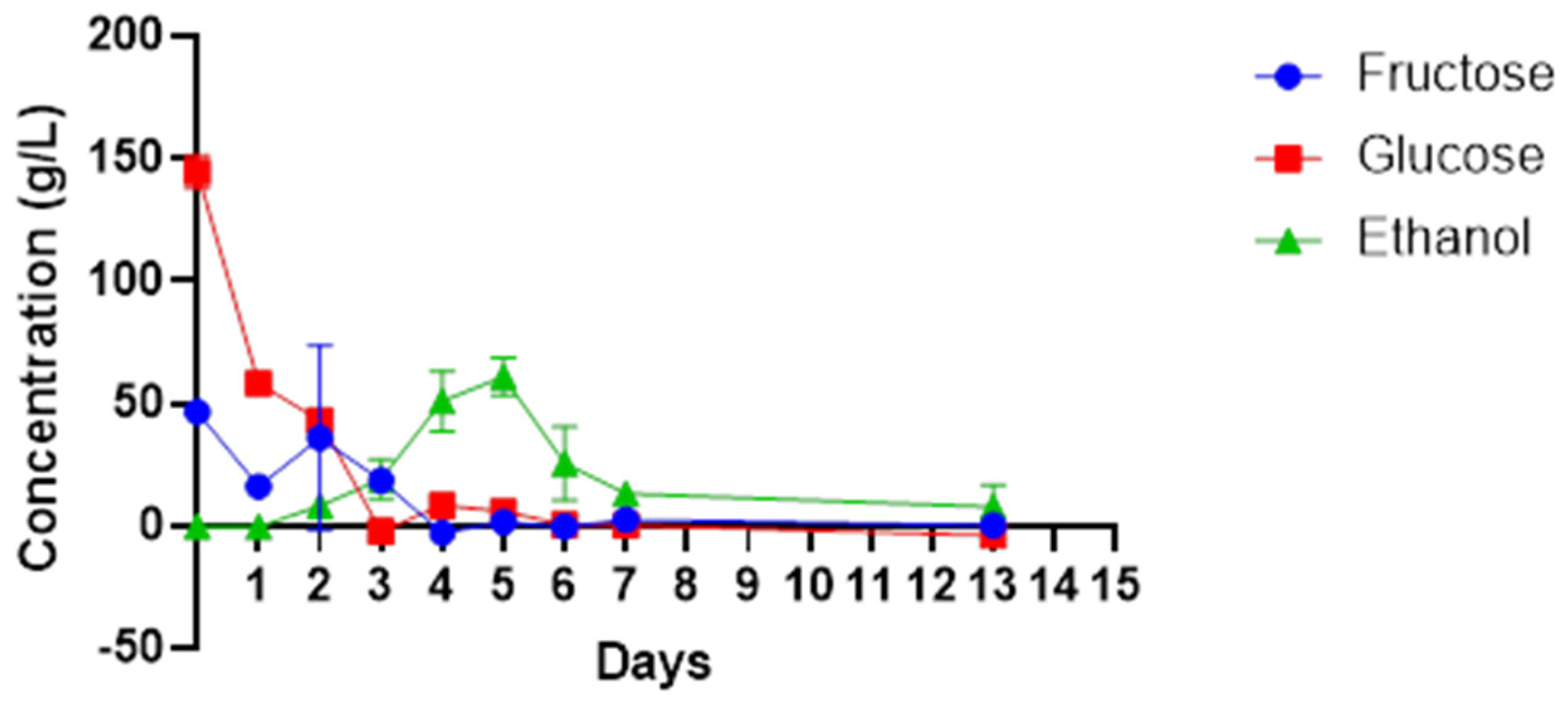 Beverages 08 00067 g002