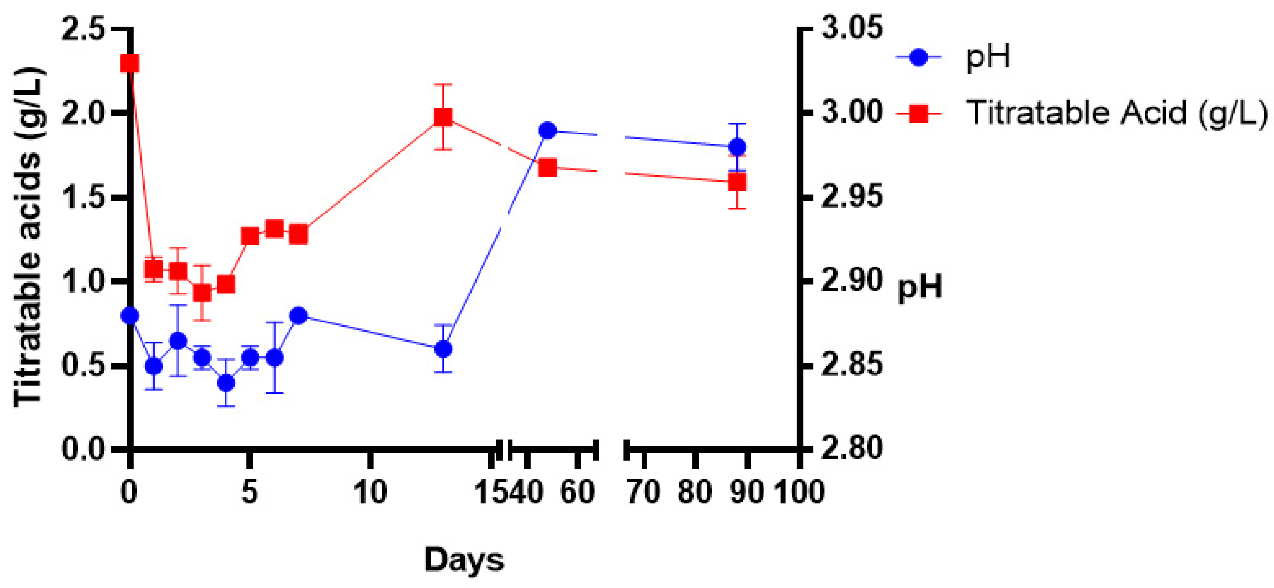 Beverages 08 00067 g003