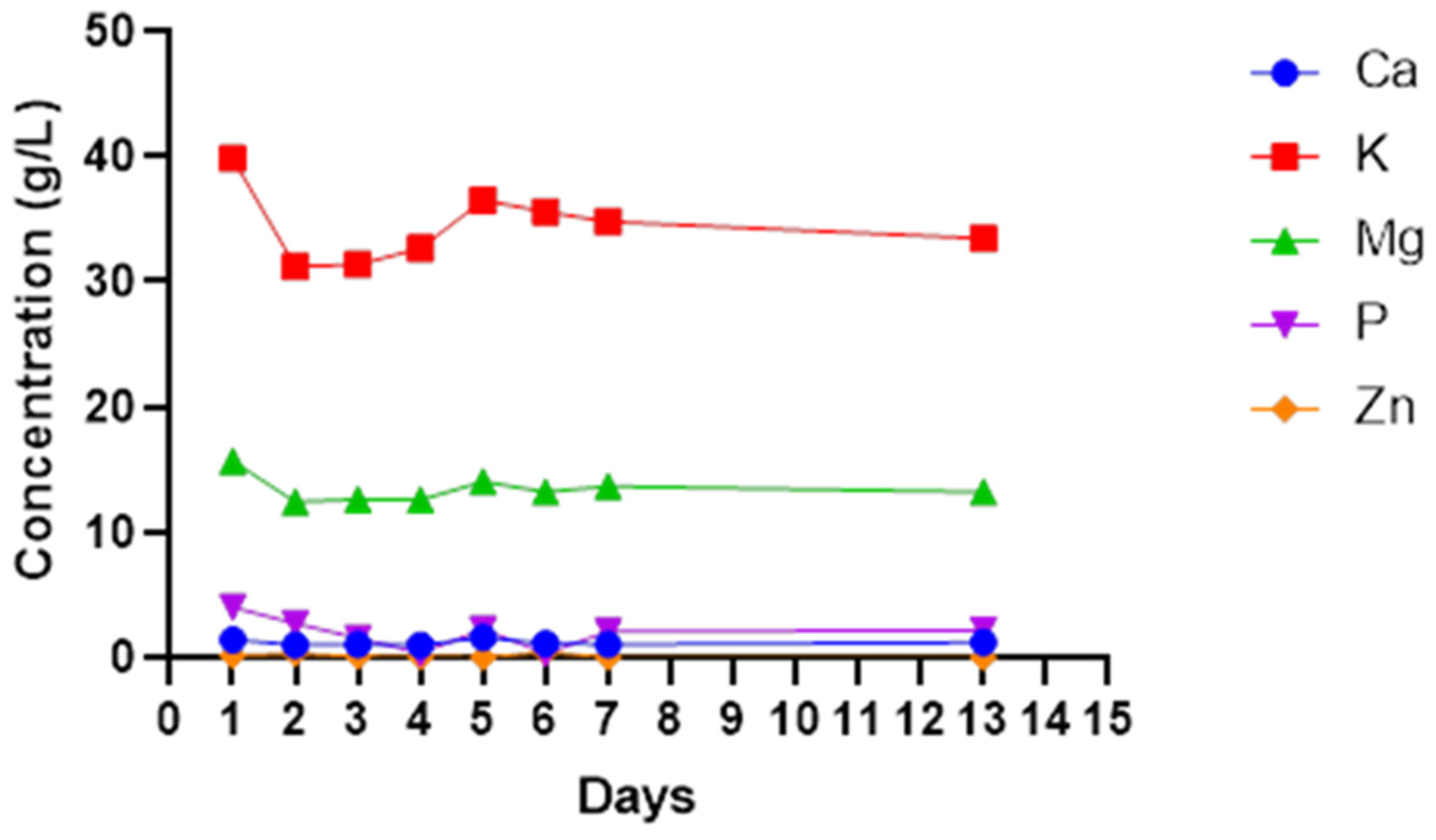 Beverages 08 00067 g005