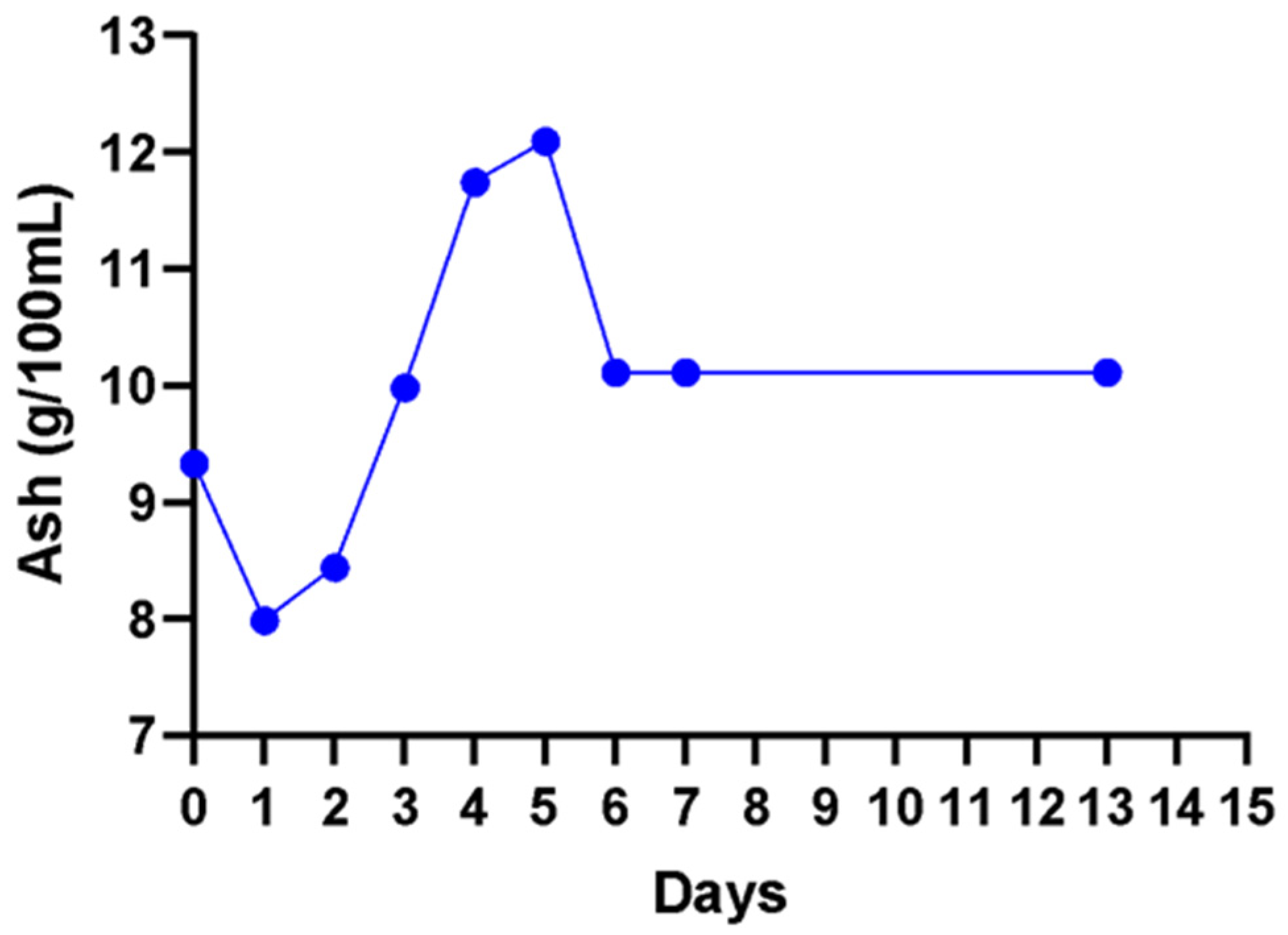 Beverages 08 00067 g006