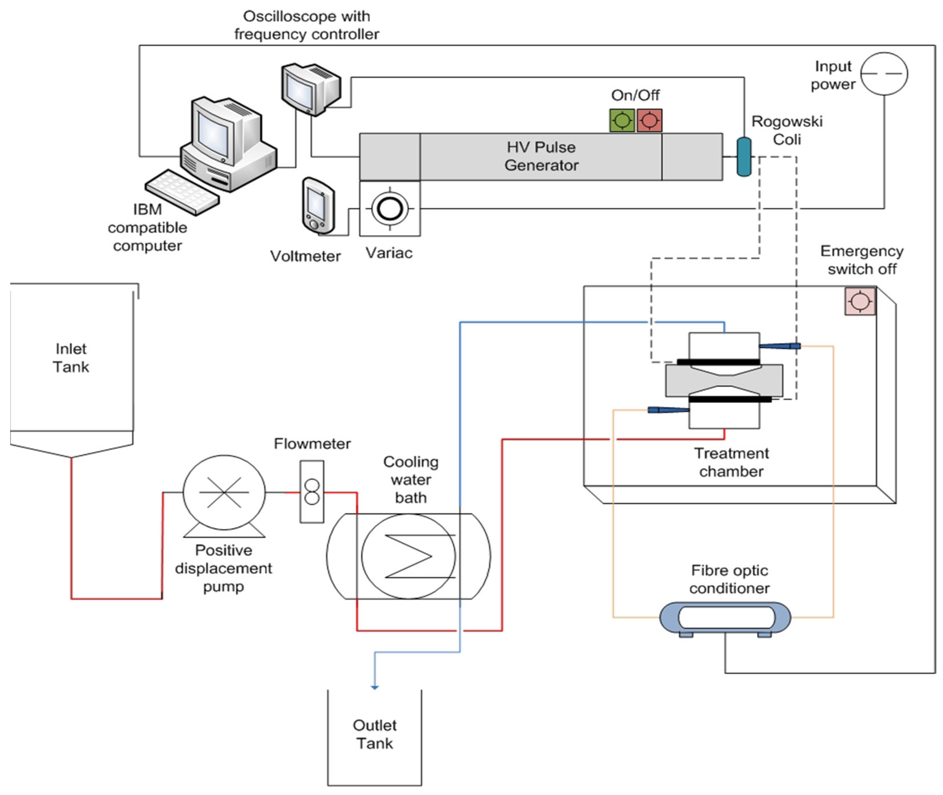 Beverages 08 00068 g001 550