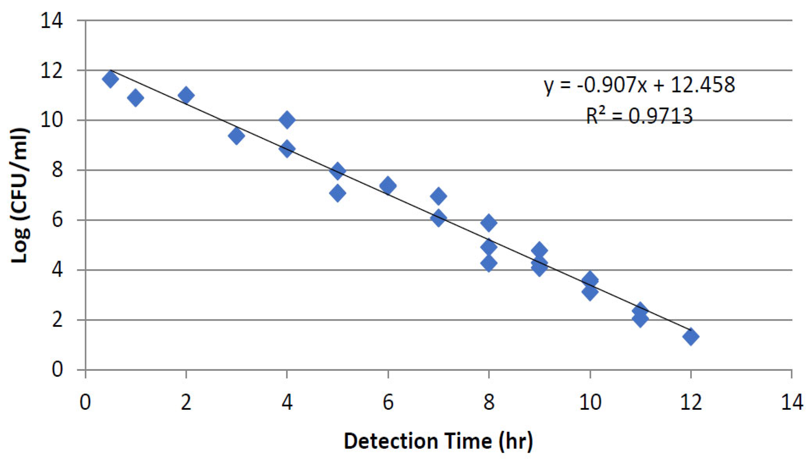 Beverages 08 00068 g004 550