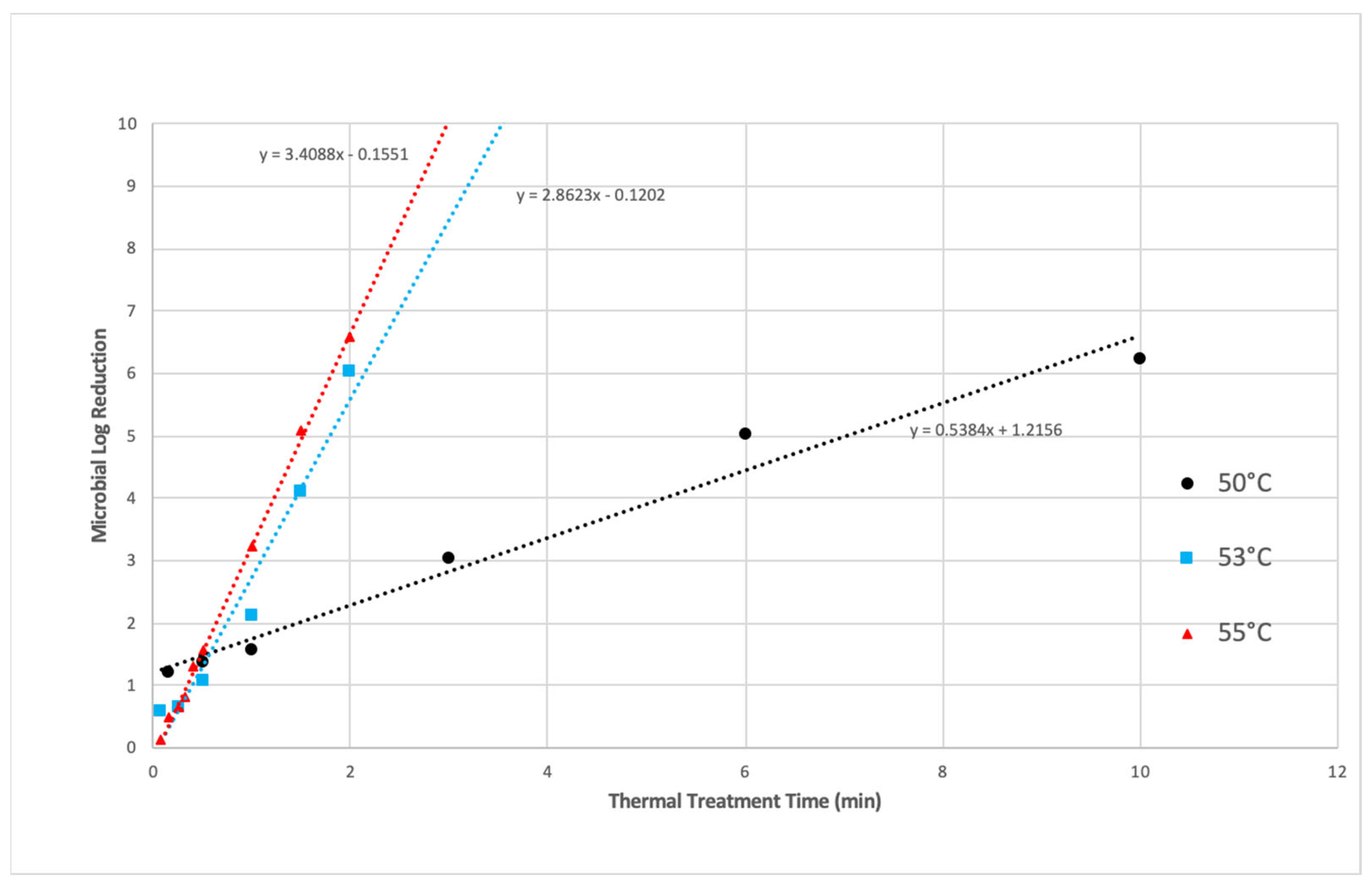 Beverages 08 00068 g005 550