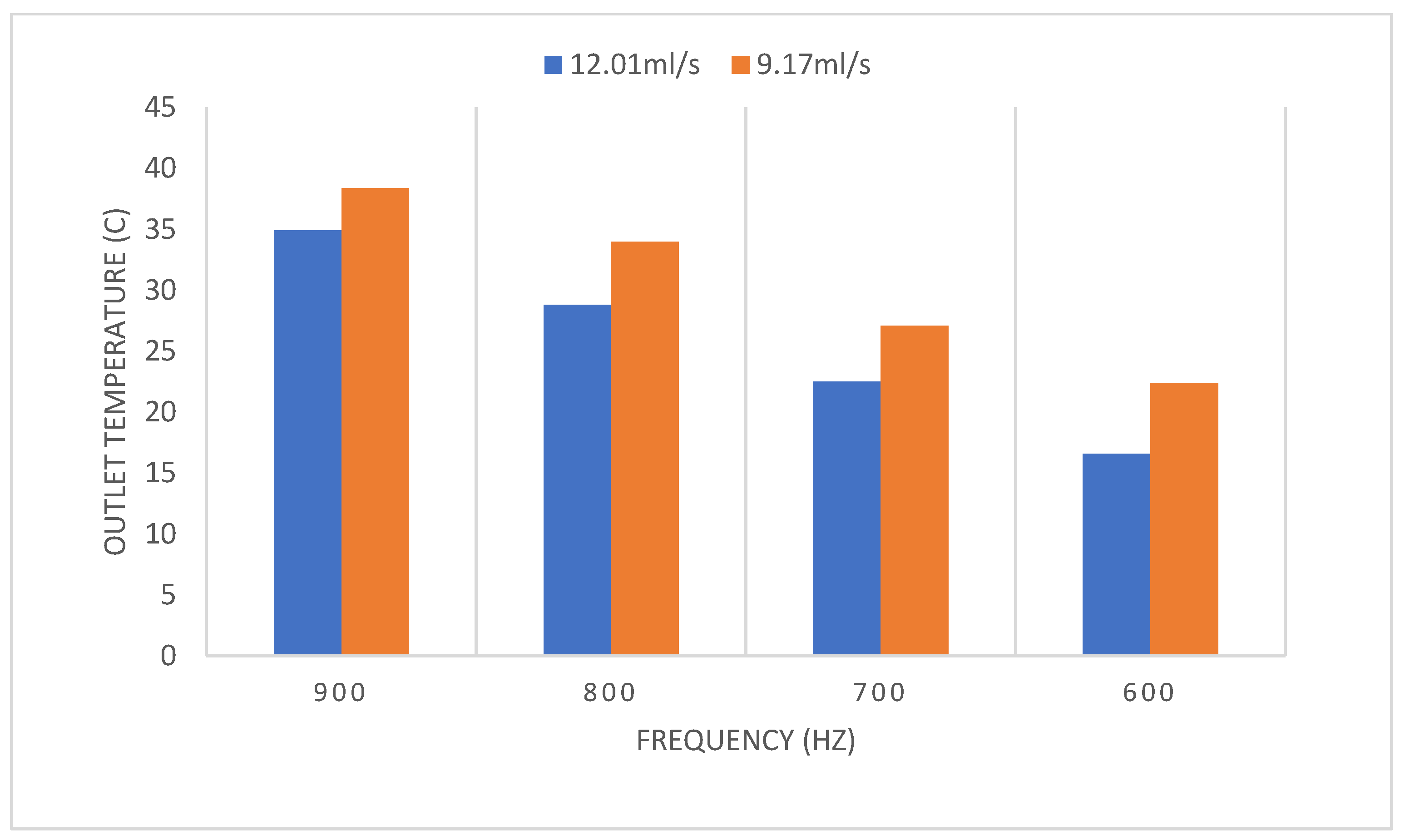 Beverages 08 00068 g007 550