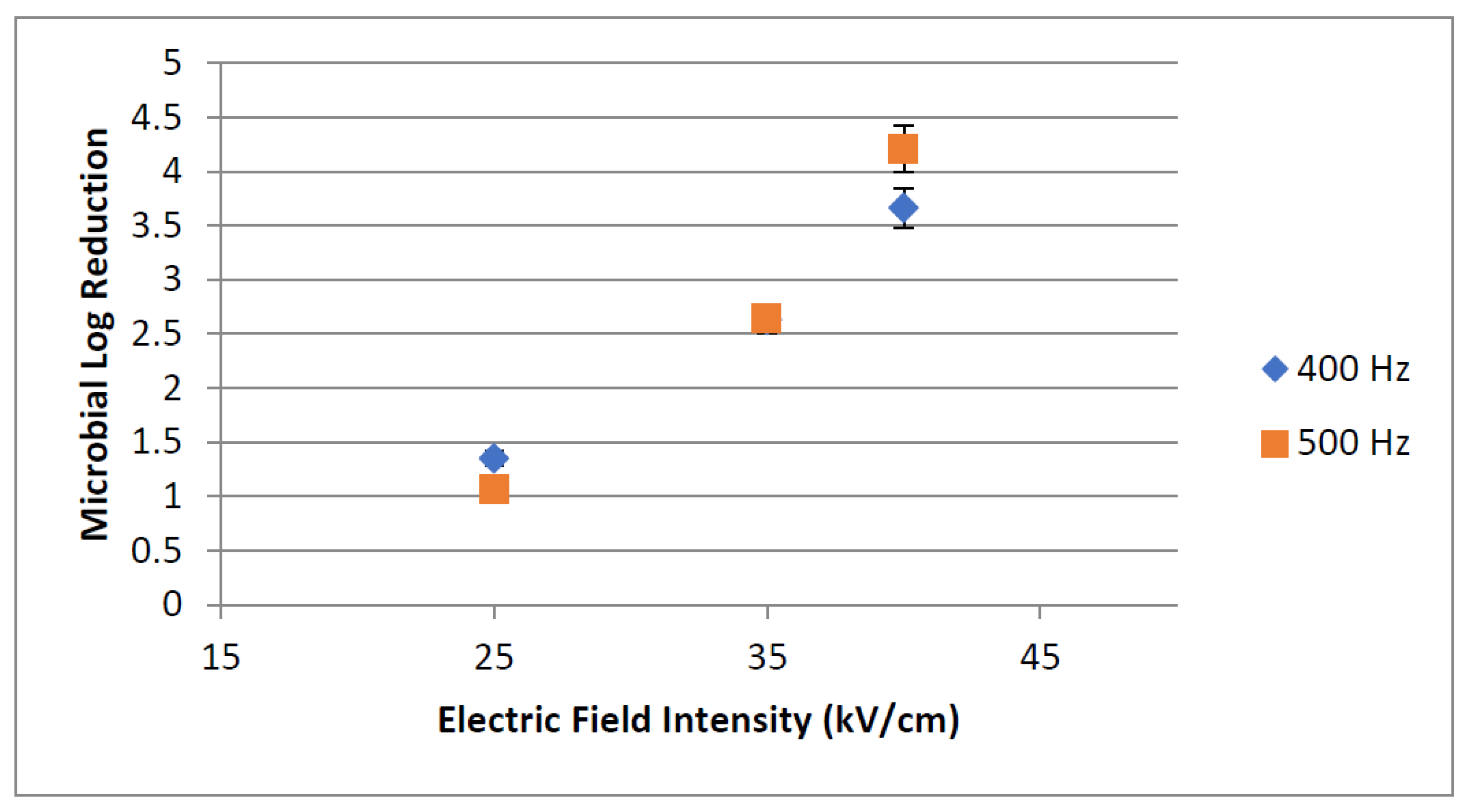 Beverages 08 00068 g008 550