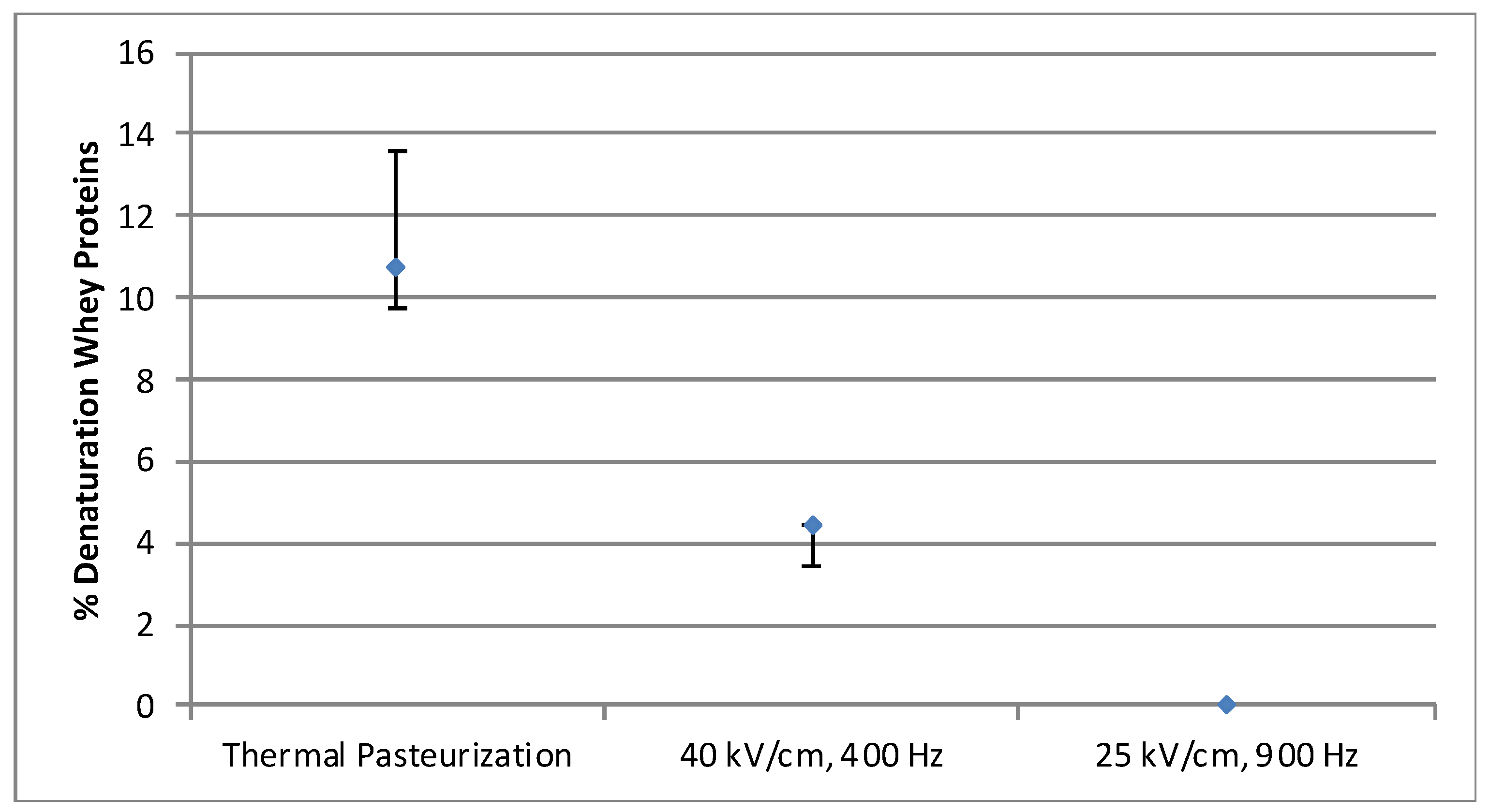 Beverages 08 00068 g009 550