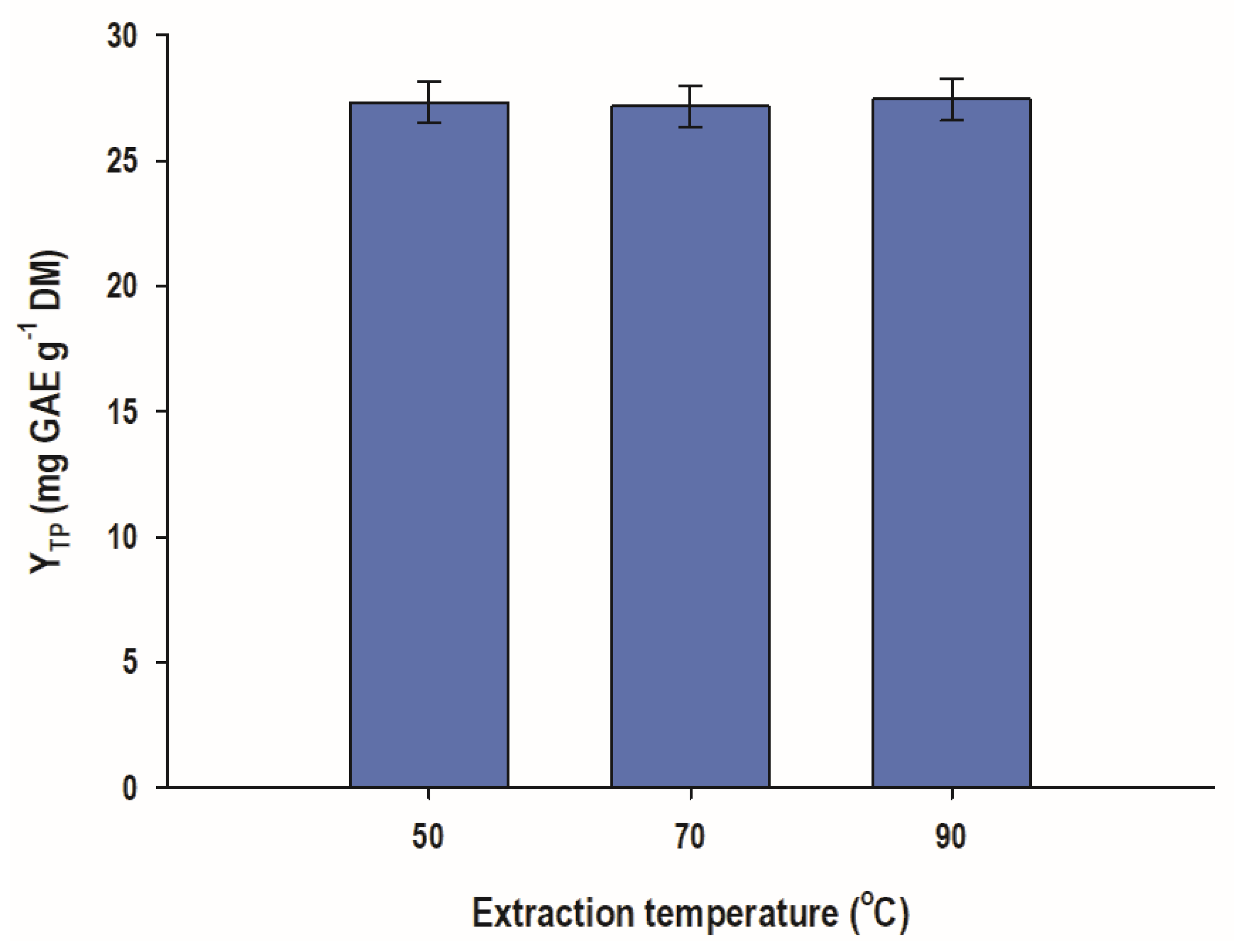 Beverages 08 00071 g001