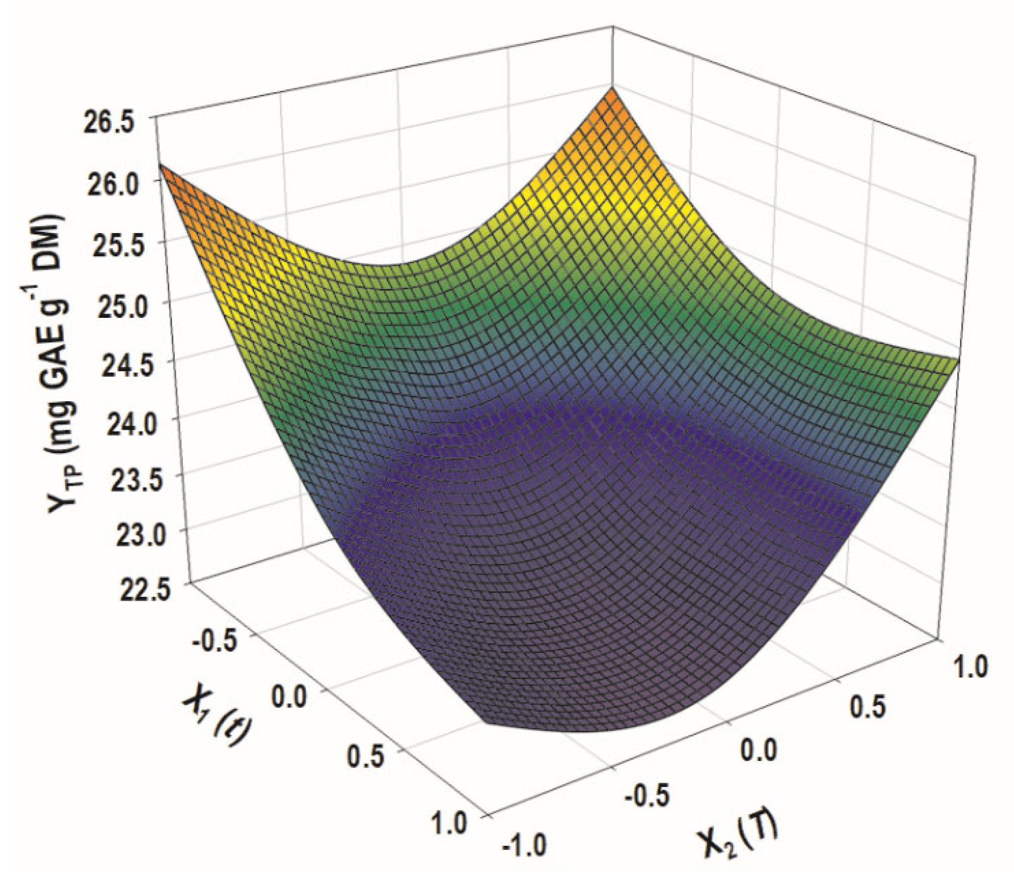 Beverages 08 00071 g004