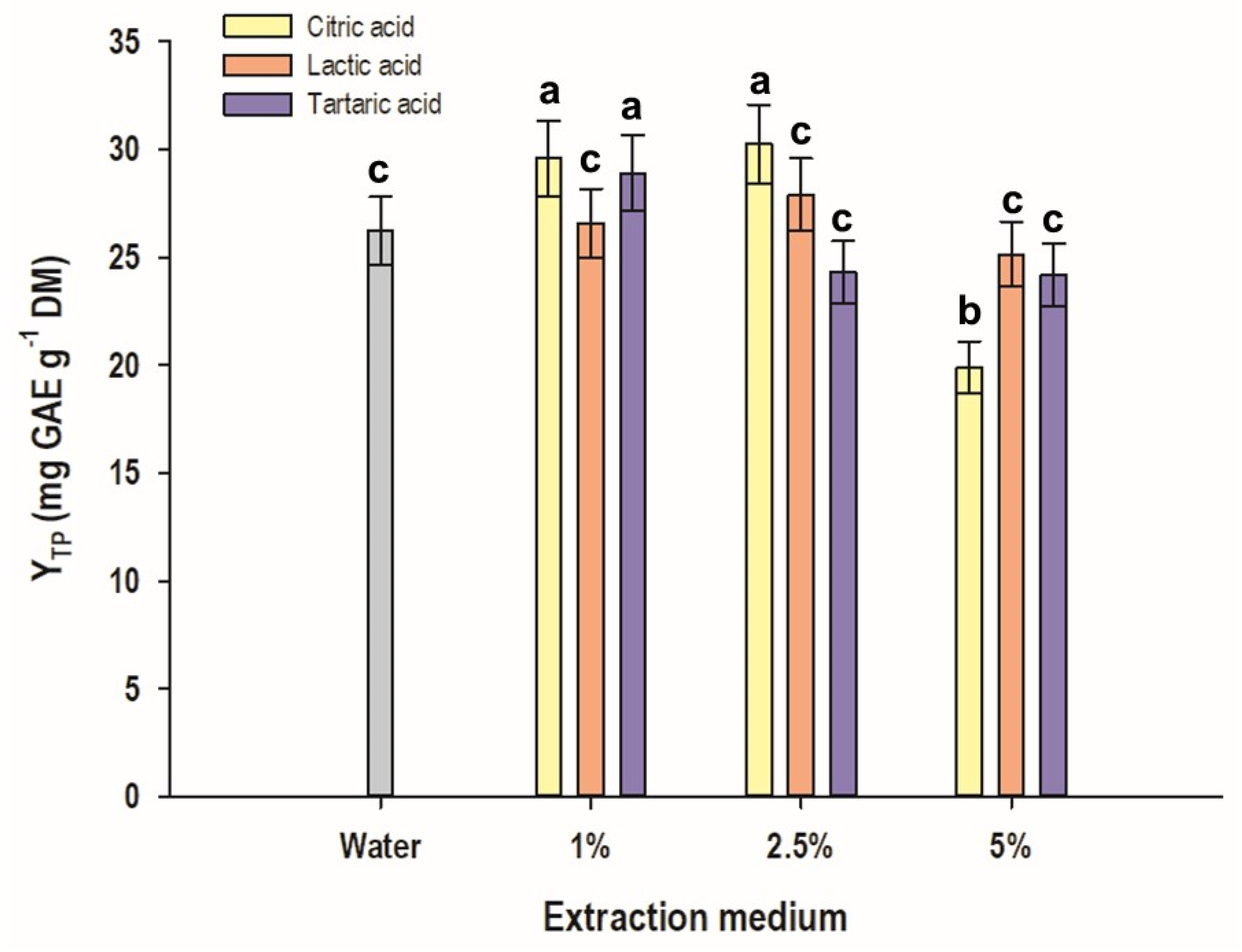Beverages 08 00071 g005